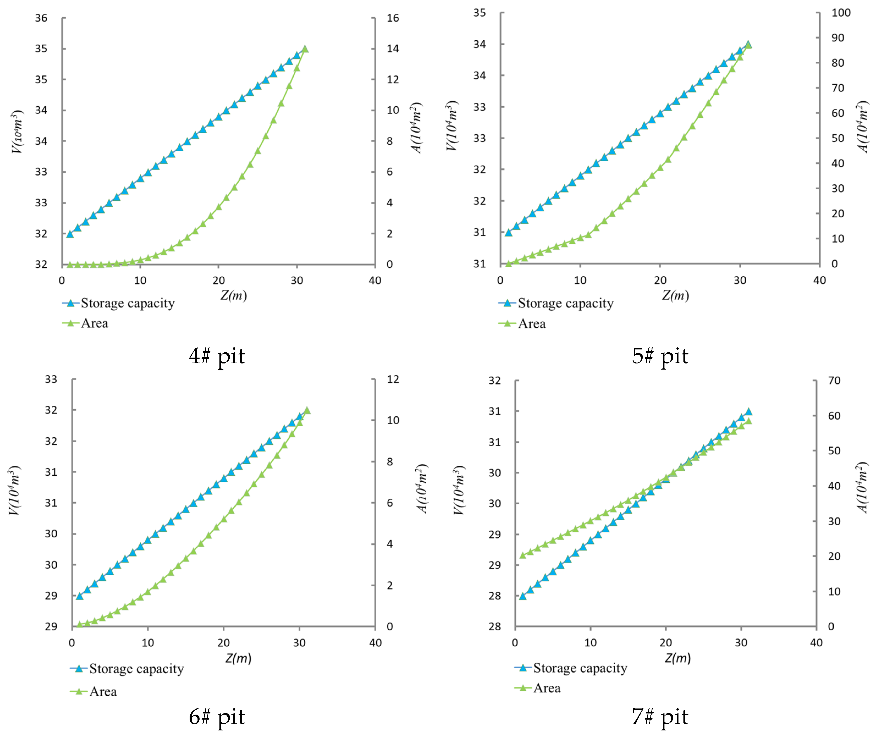 Water 16 01161 g008b