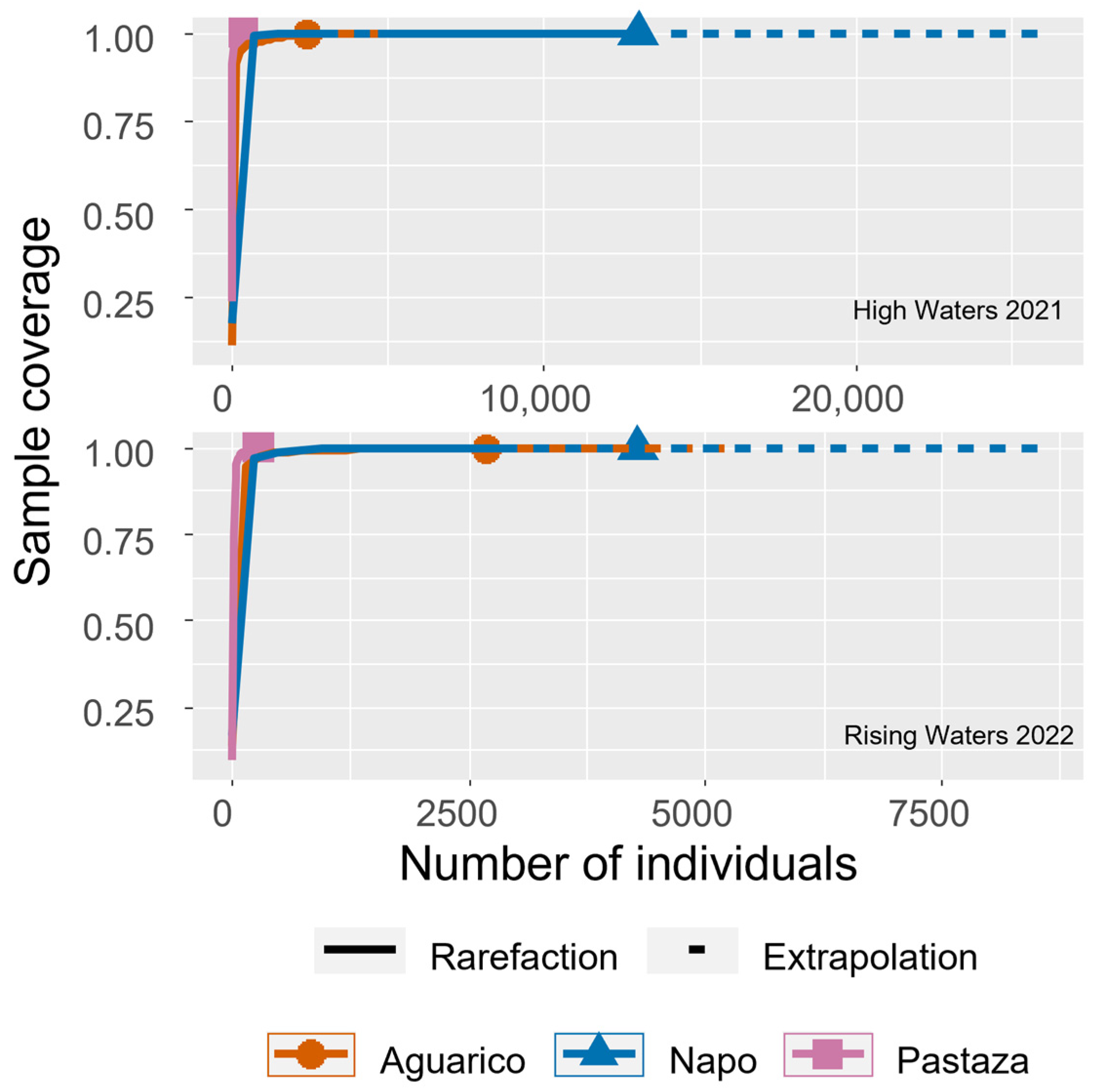 Water 16 01166 g003 Water 16 01166 g003