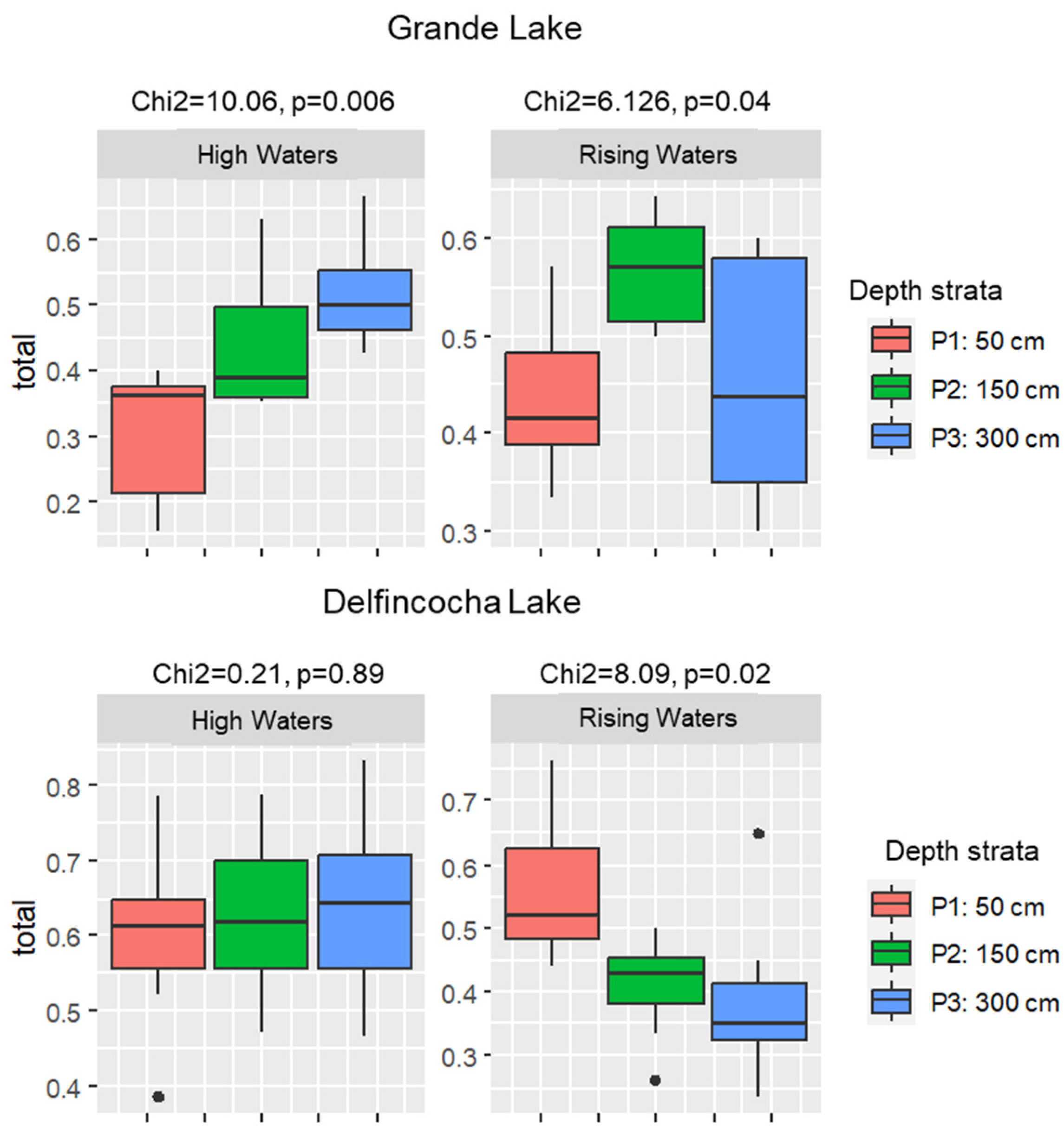 Water 16 01166 g005 Water 16 01166 g005