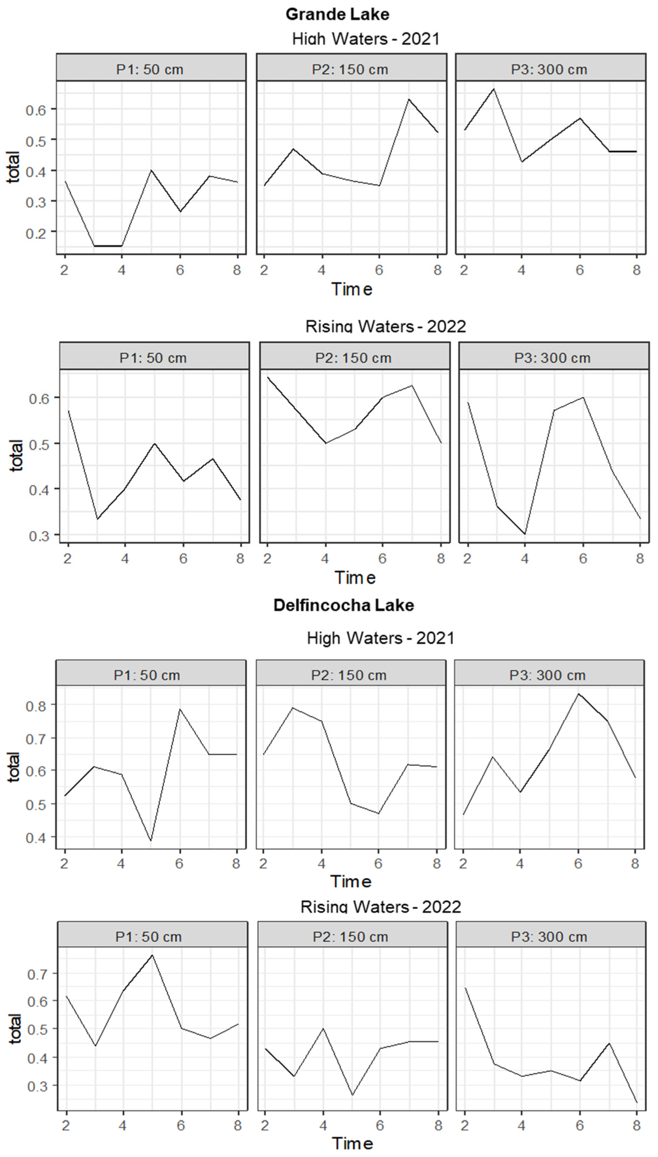 Water 16 01166 g006 Water 16 01166 g006