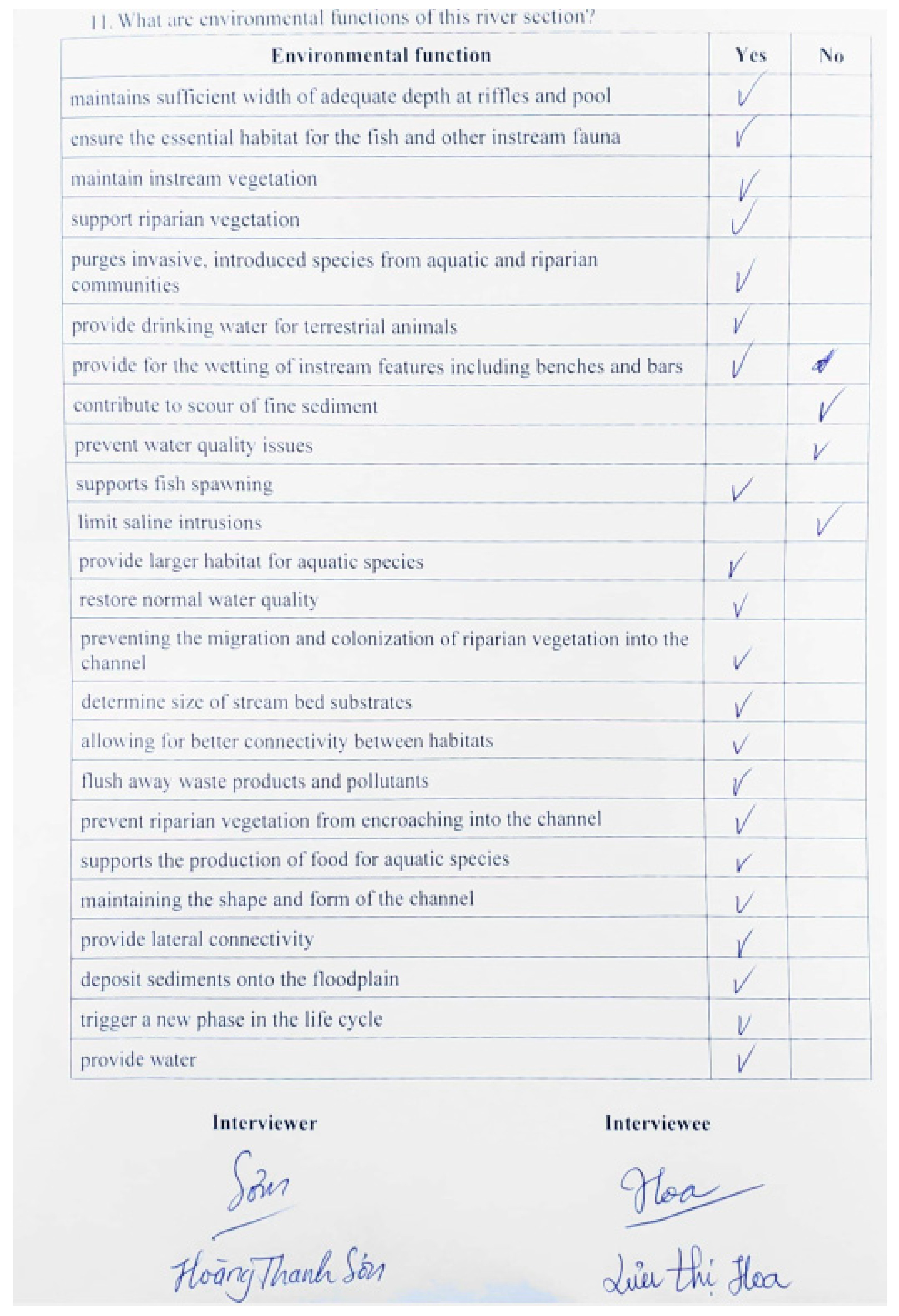 Water 16 01174 g0a5b