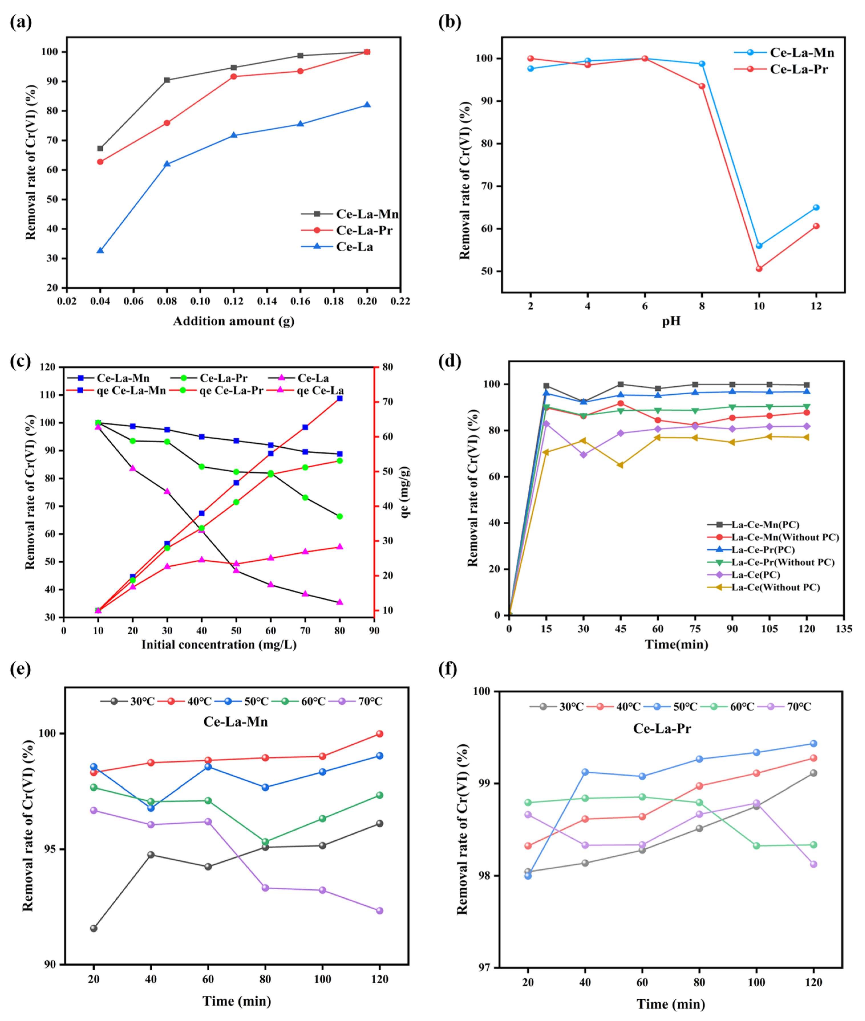 Water 16 01178 g007 Water 16 01178 g007