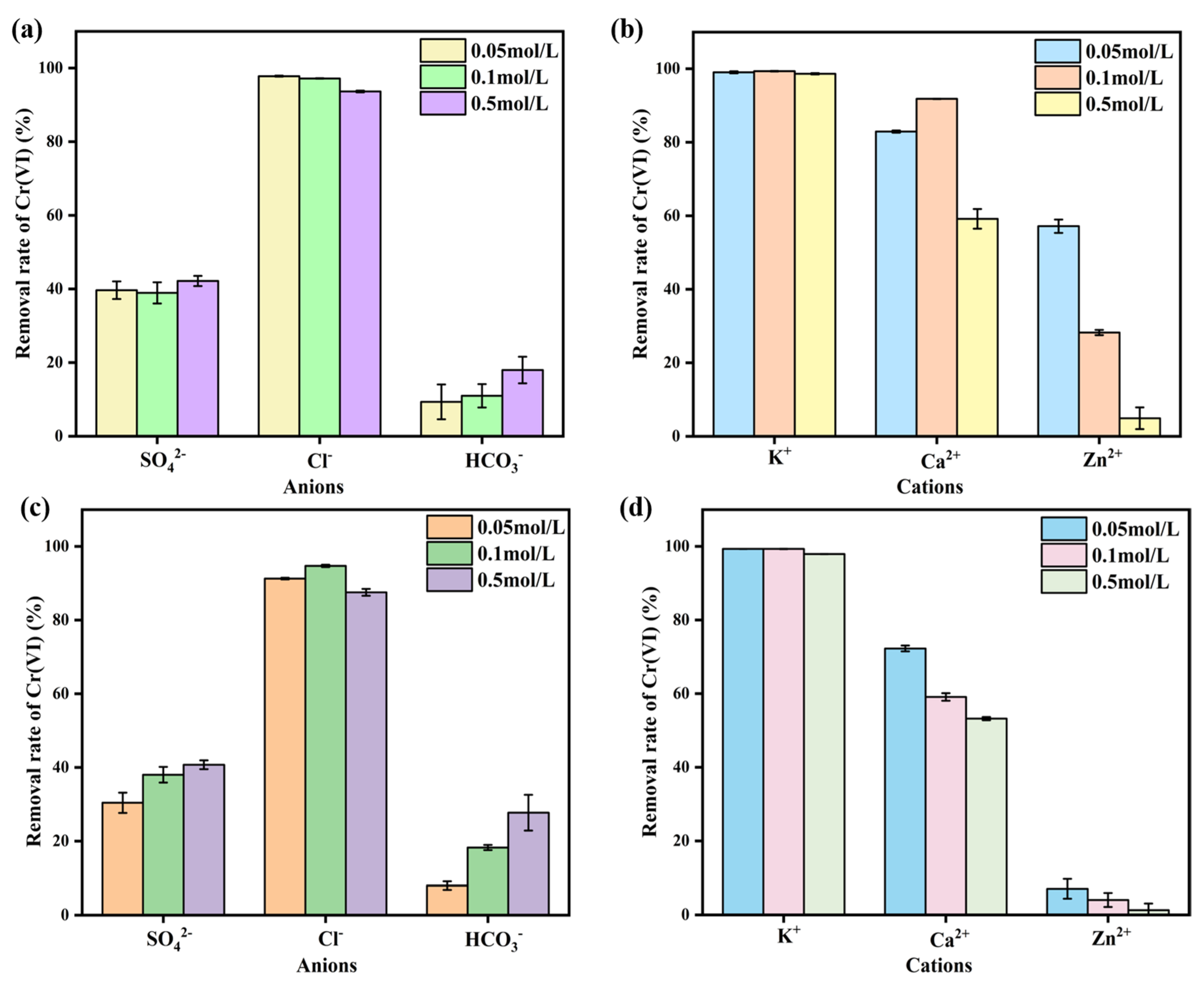 Water 16 01178 g009 Water 16 01178 g009