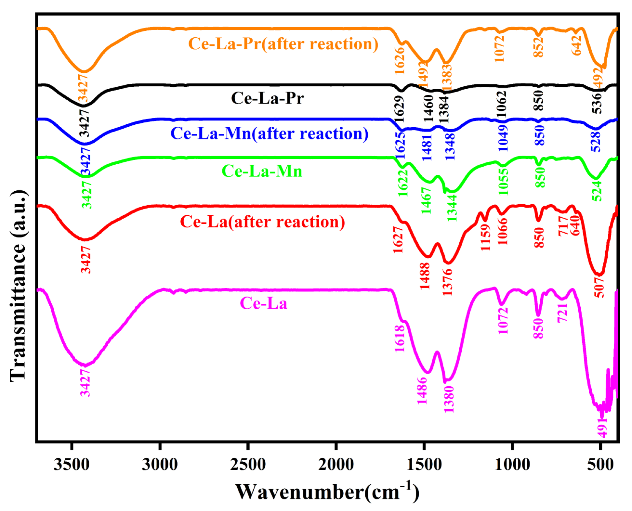 Water 16 01178 g012 Water 16 01178 g012