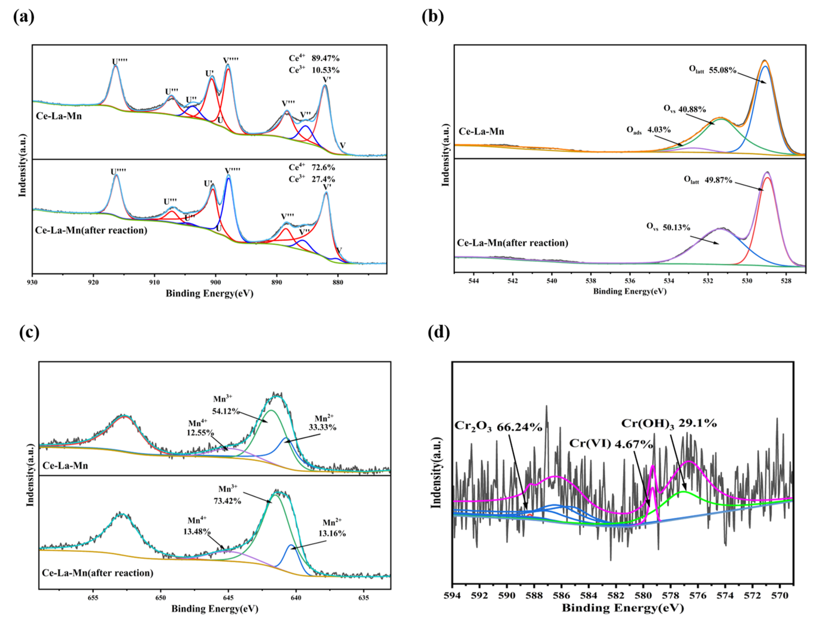 Water 16 01178 g014 Water 16 01178 g014