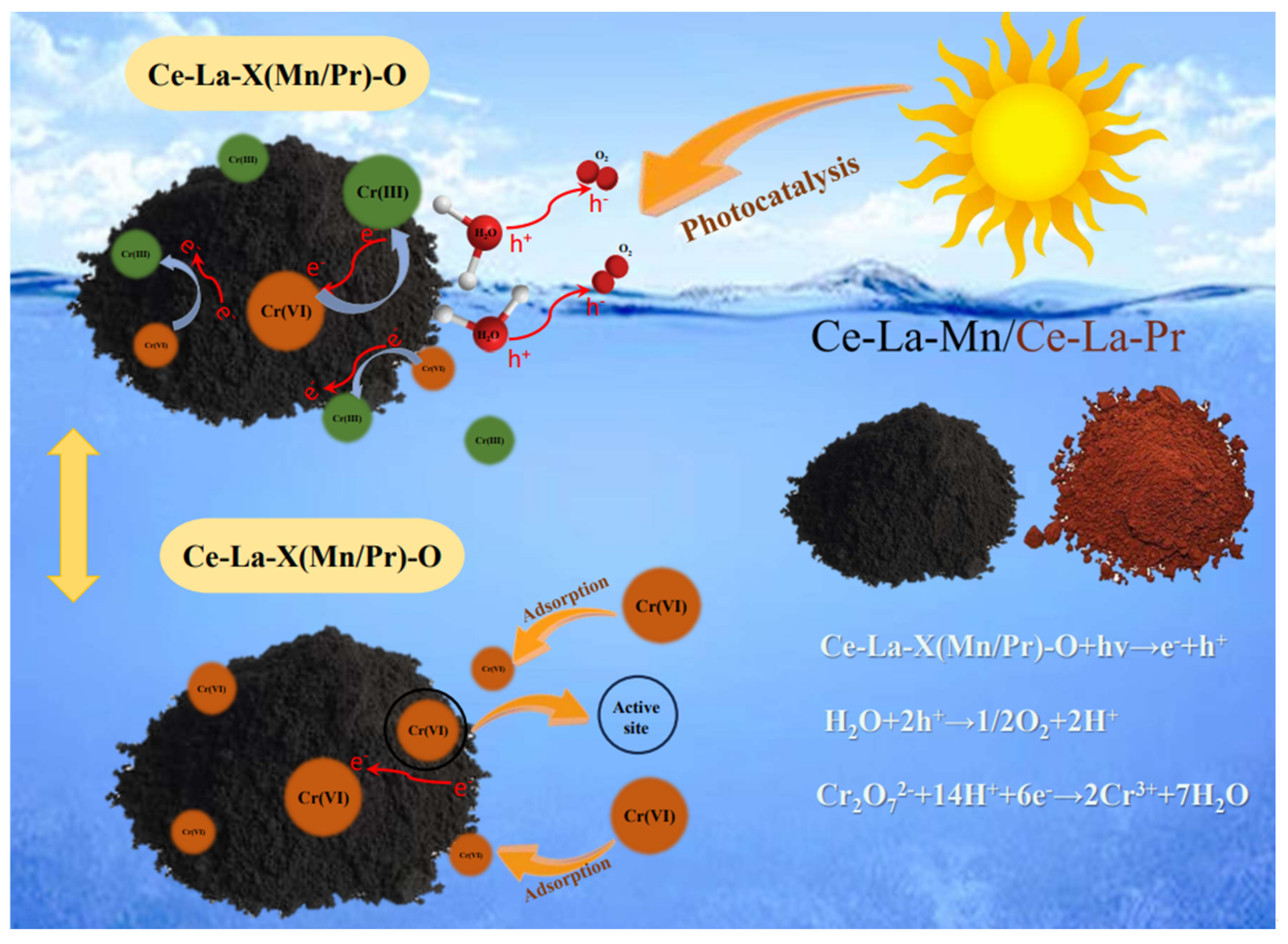 Water 16 01178 g015 Water 16 01178 g015