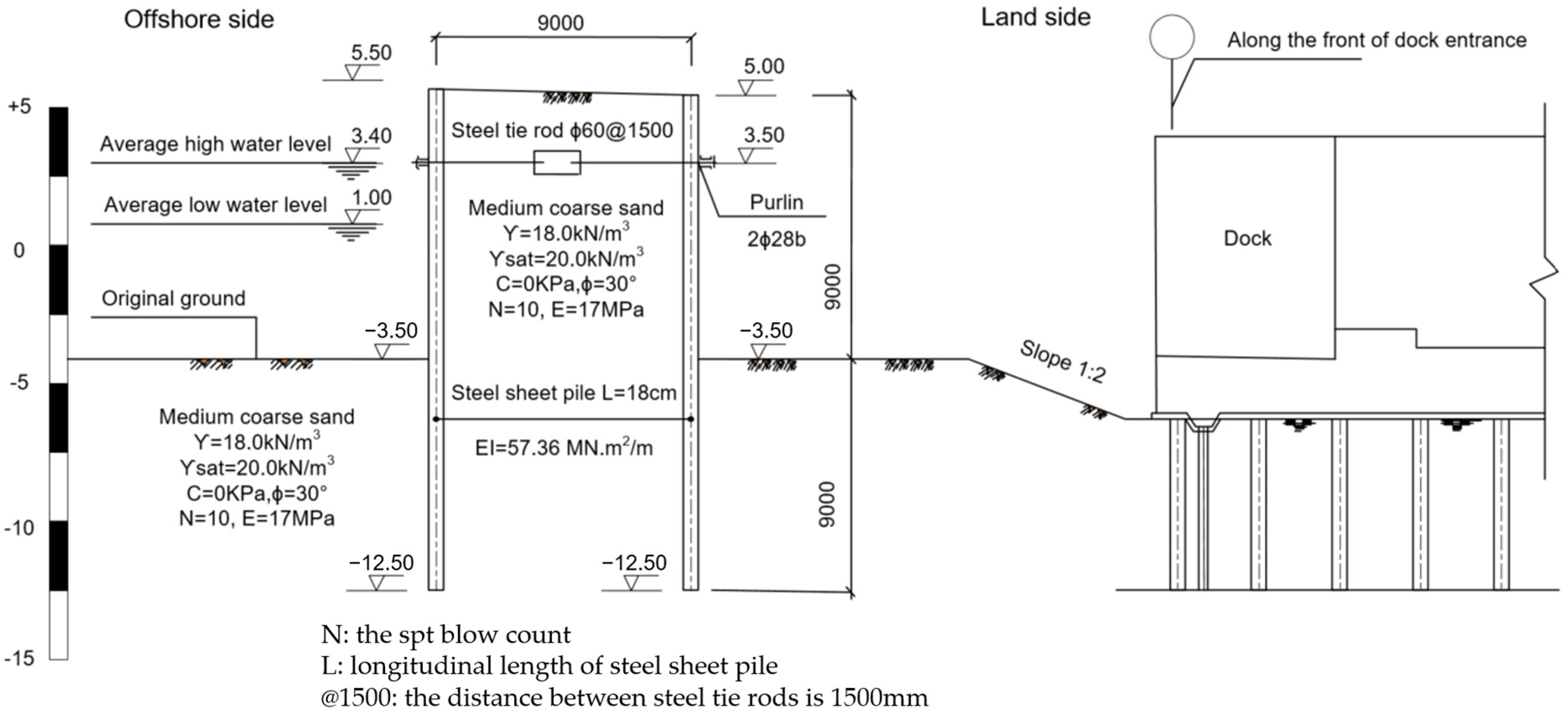 Water 16 01181 g002 Water 16 01181 g002
