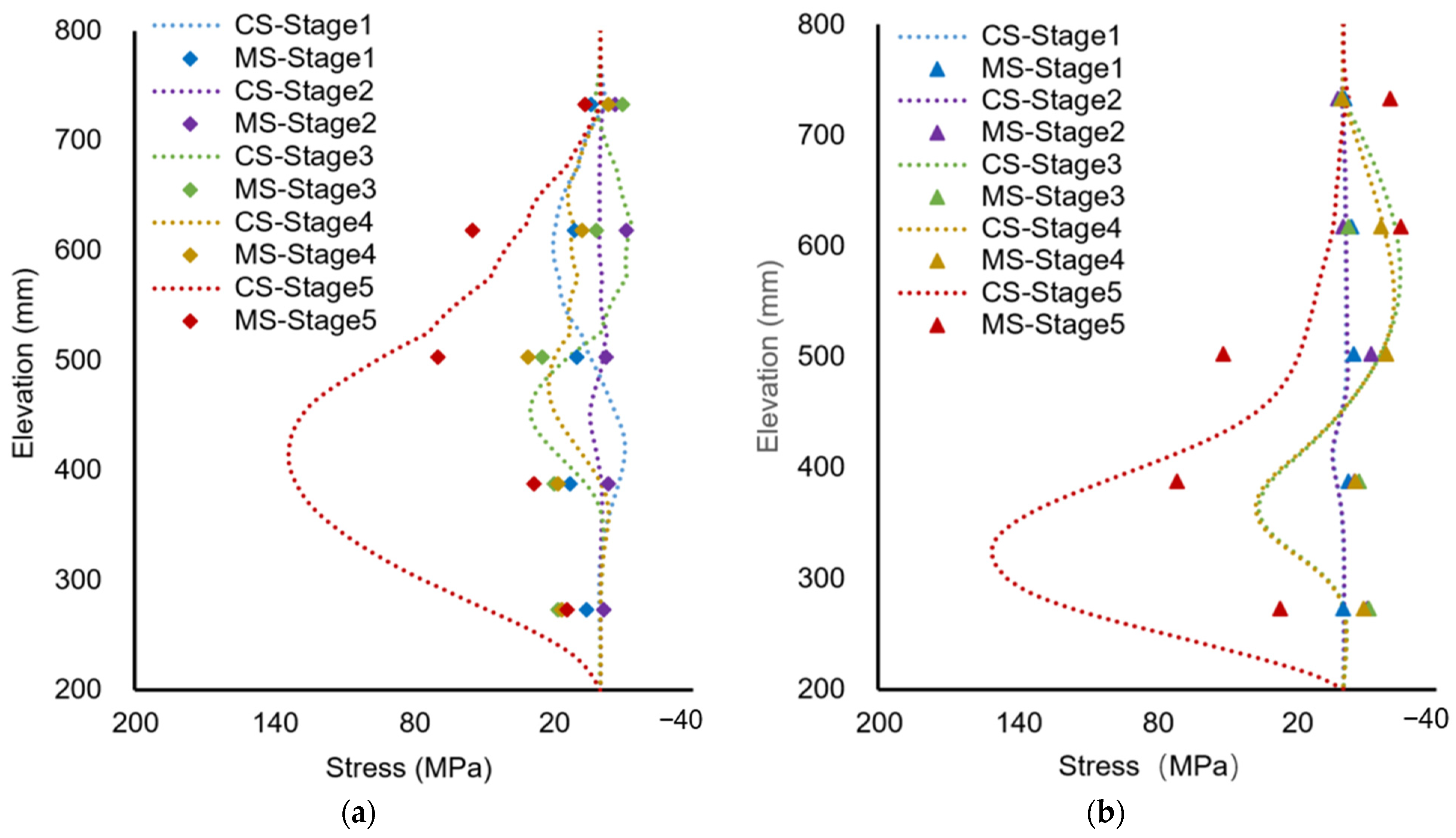 Water 16 01181 g021 Water 16 01181 g021
