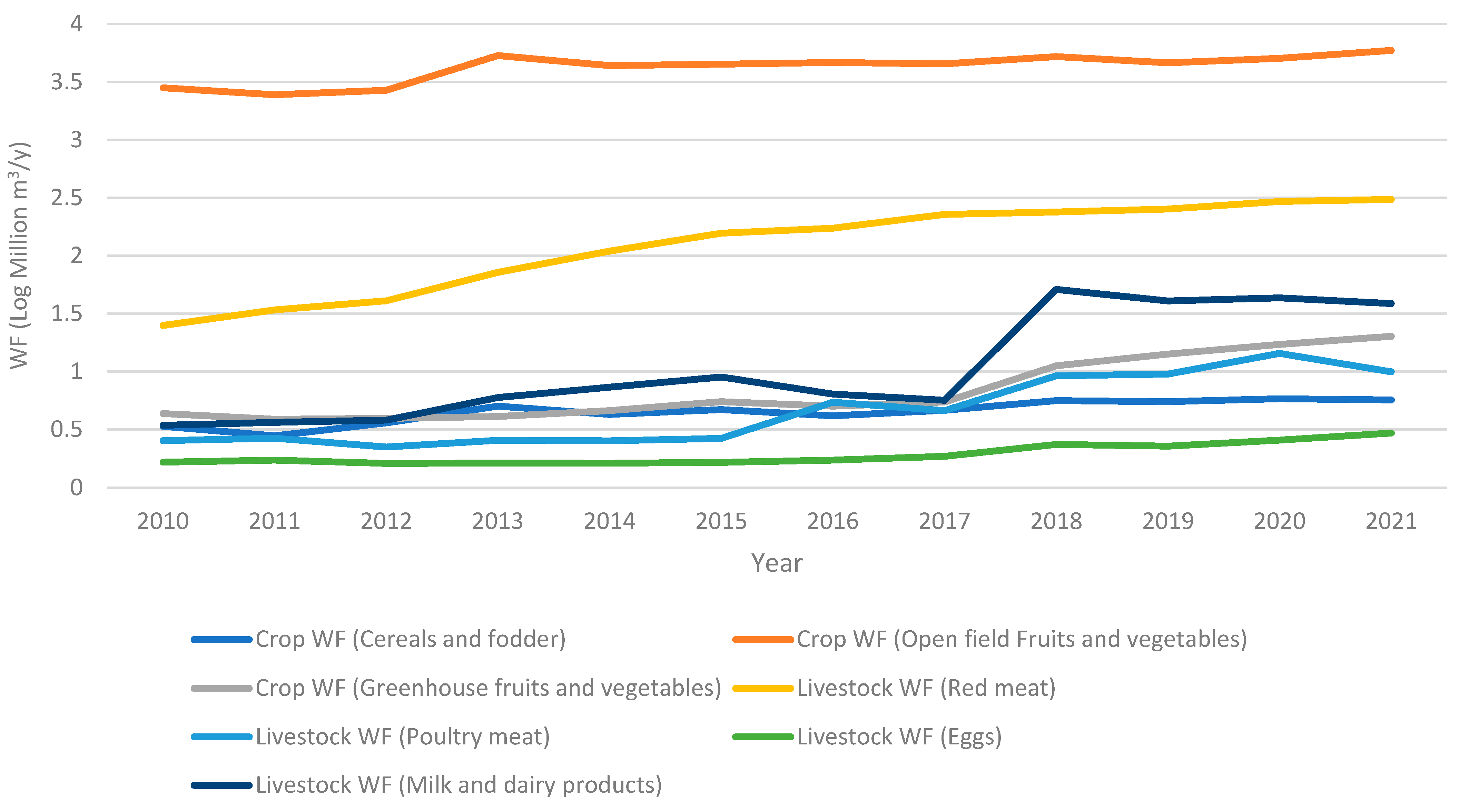Water 16 01185 g002 Water 16 01185 g002