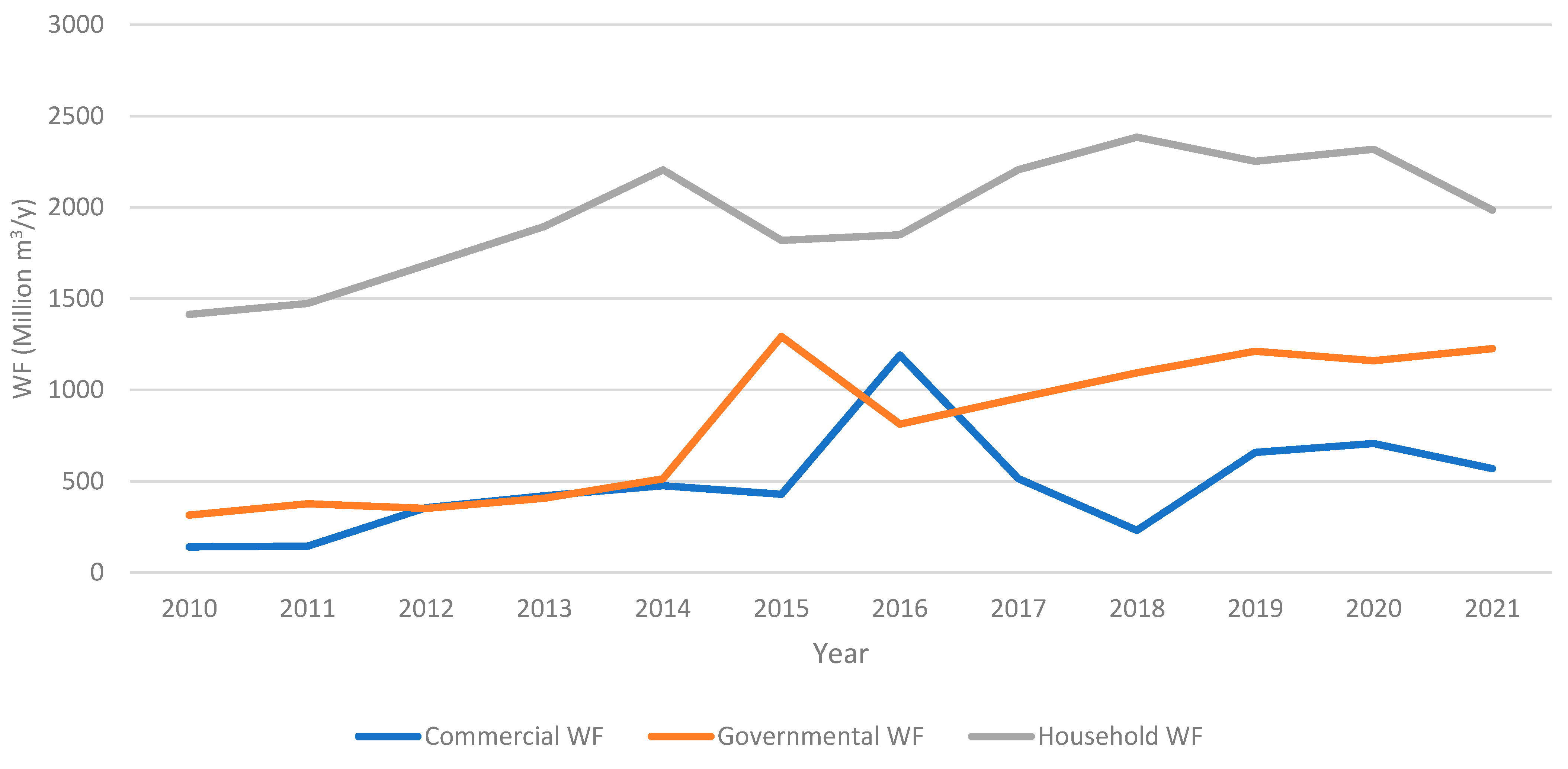 Water 16 01185 g003 Water 16 01185 g003