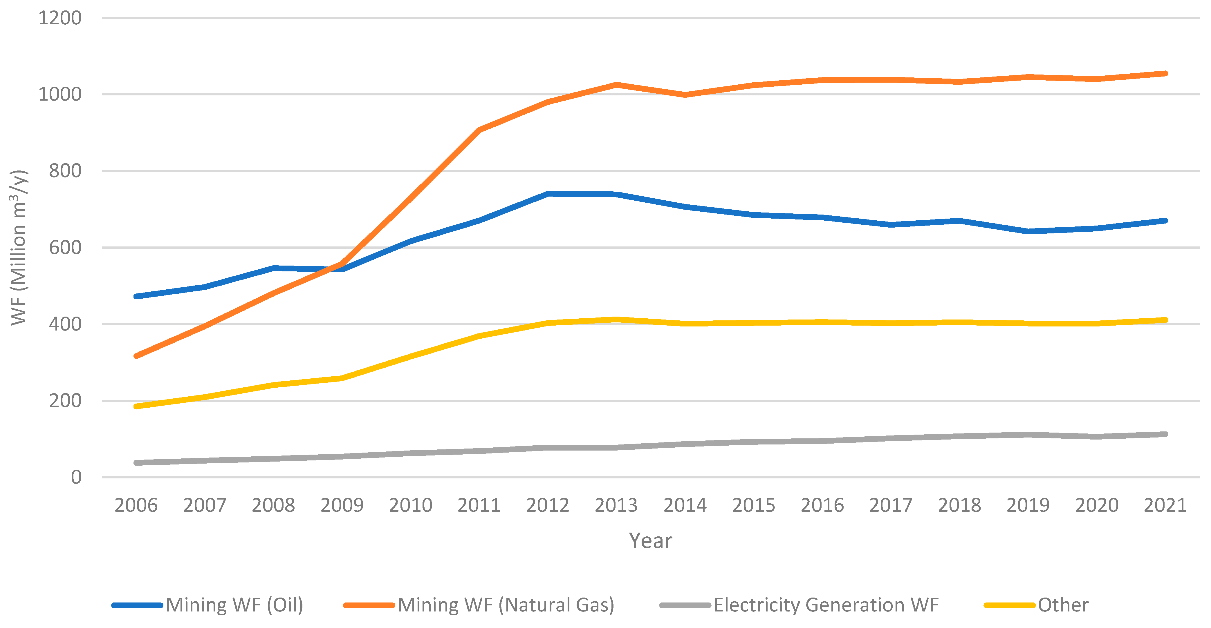 Water 16 01185 g004 Water 16 01185 g004