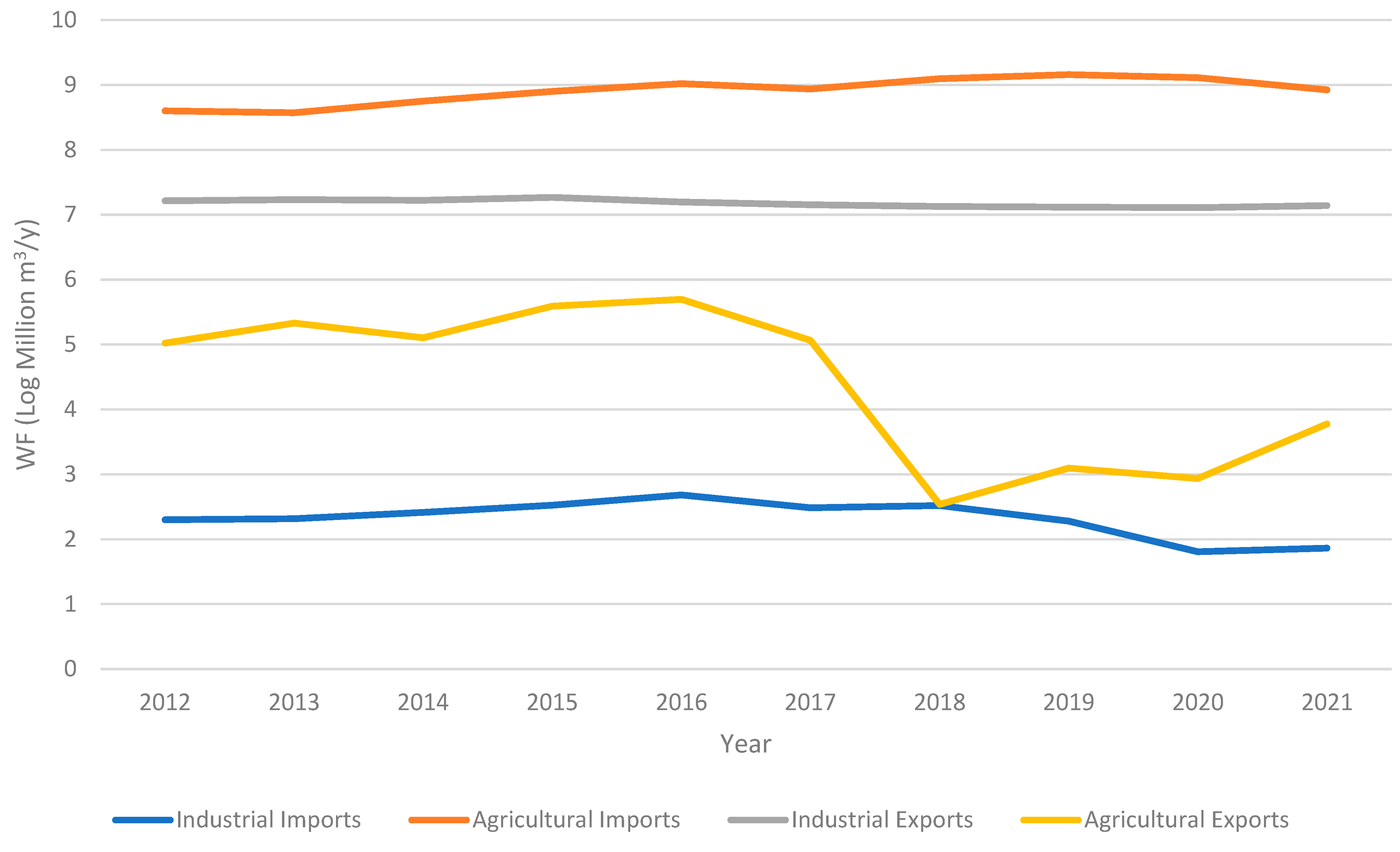 Water 16 01185 g005 Water 16 01185 g005