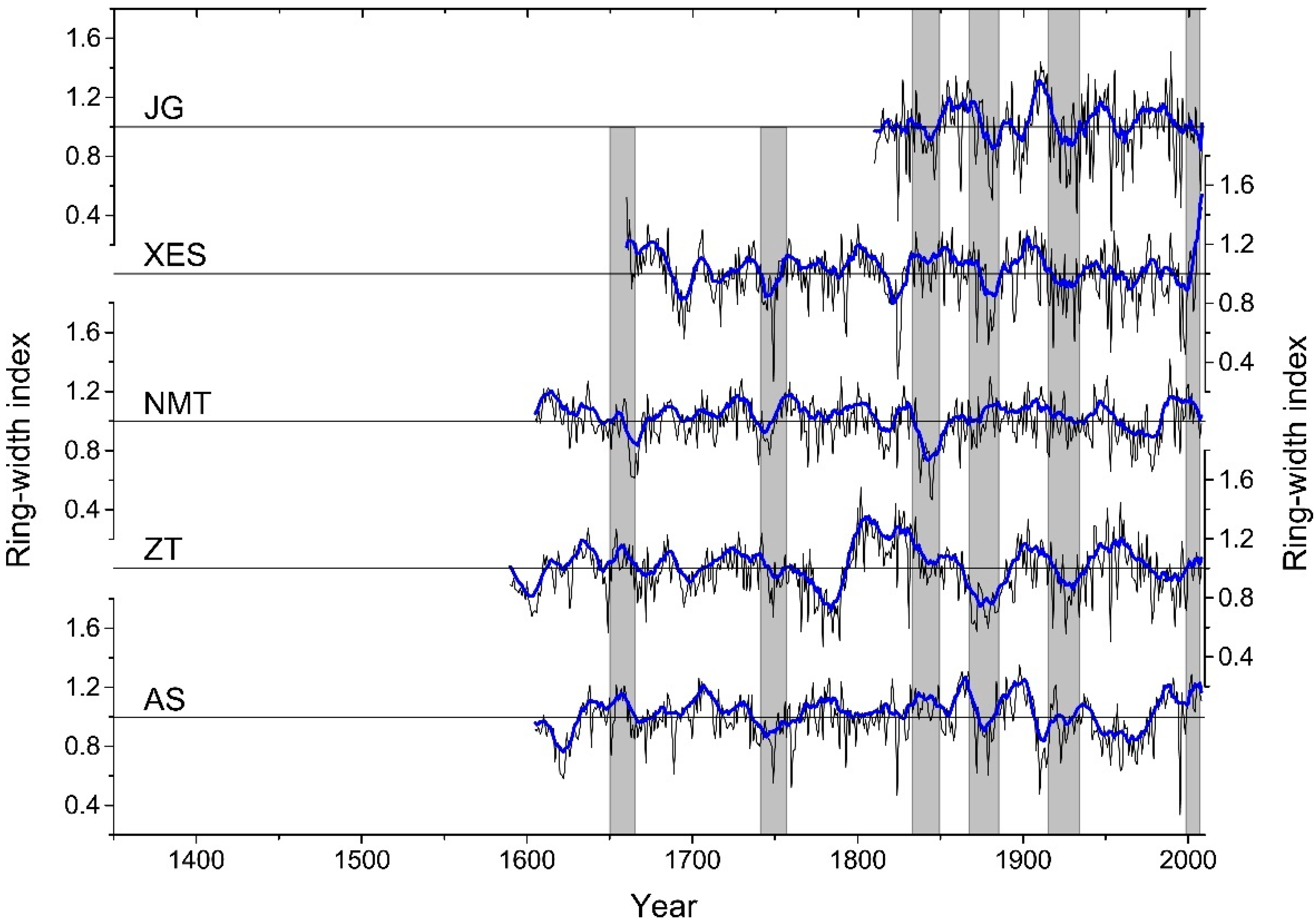 Water 16 01186 g003 Water 16 01186 g003