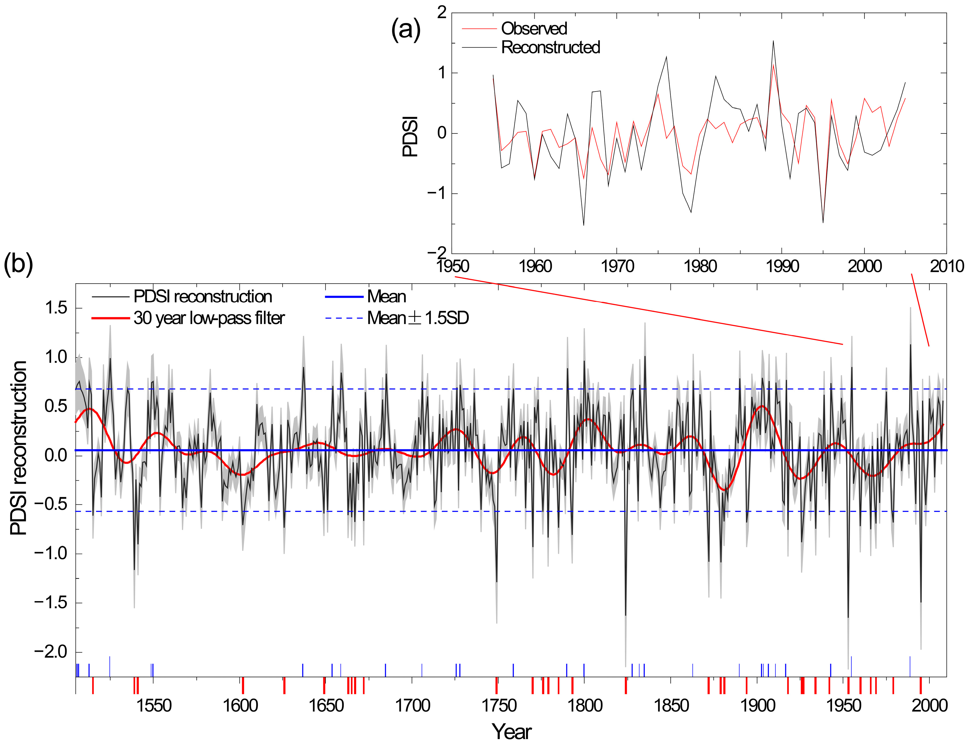 Water 16 01186 g007 Water 16 01186 g007