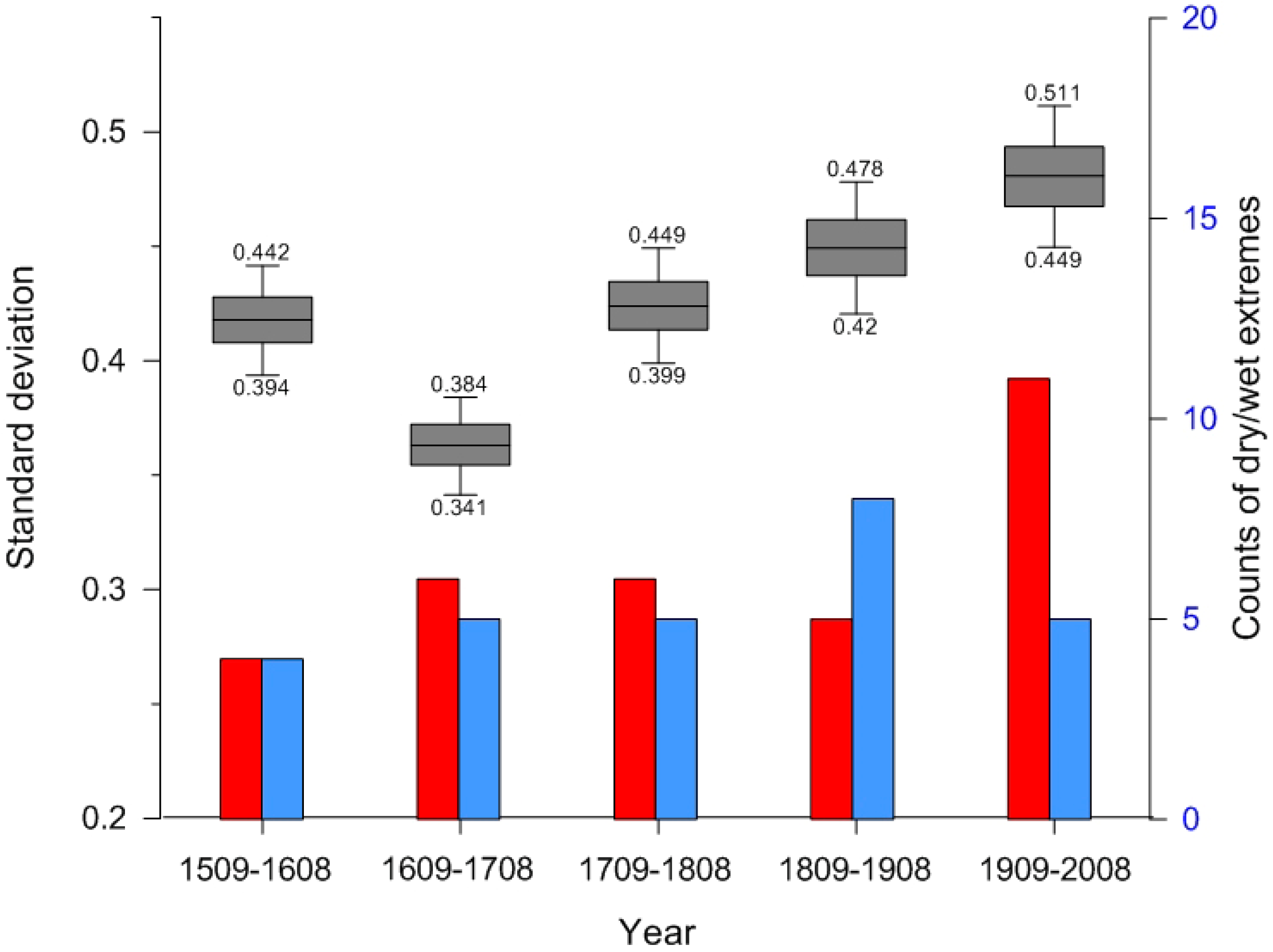 Water 16 01186 g008 Water 16 01186 g008