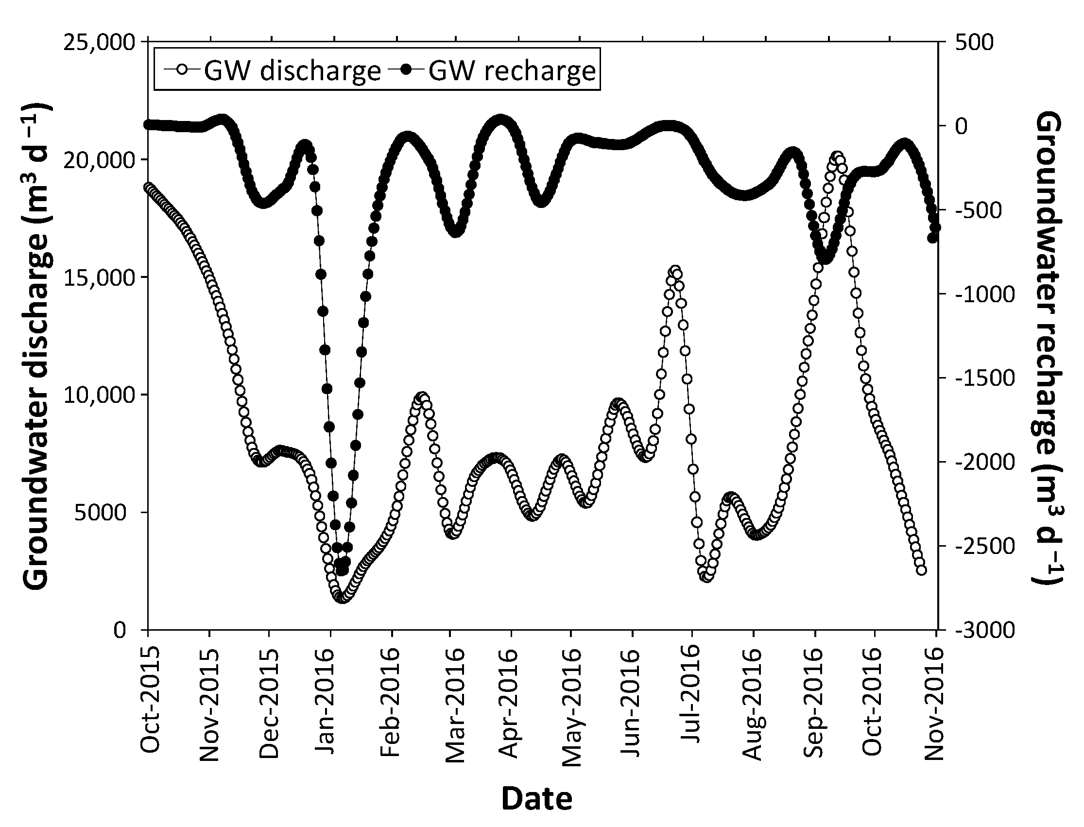 Water 16 01188 g007 Water 16 01188 g007