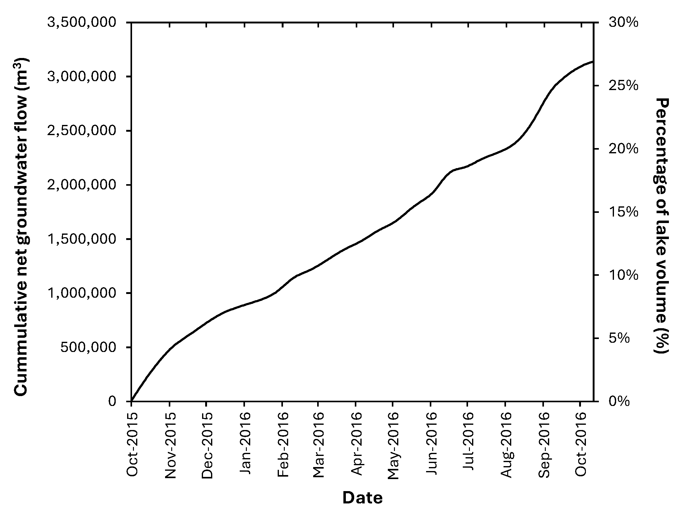 Water 16 01188 g008 Water 16 01188 g008