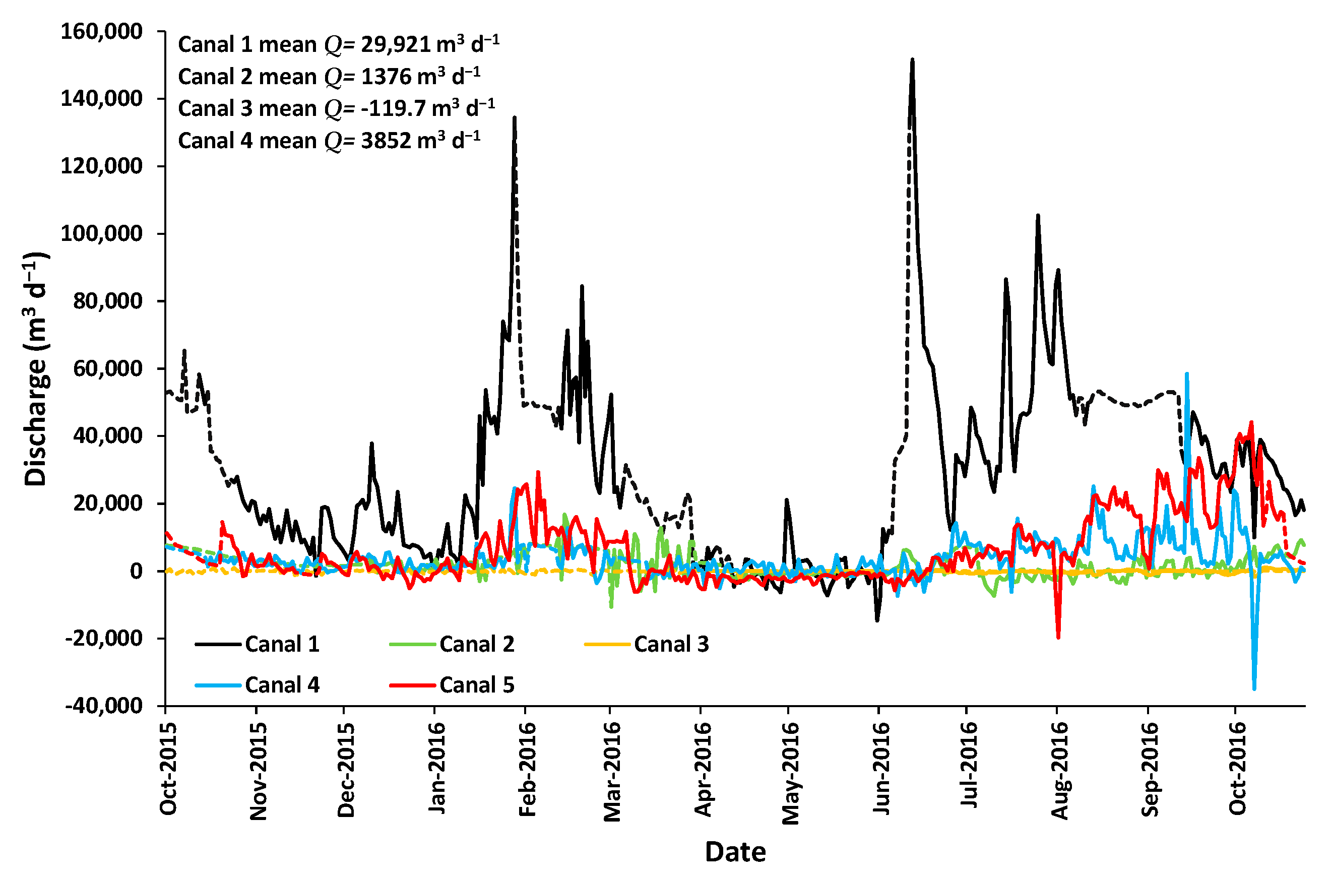 Water 16 01188 g009 Water 16 01188 g009