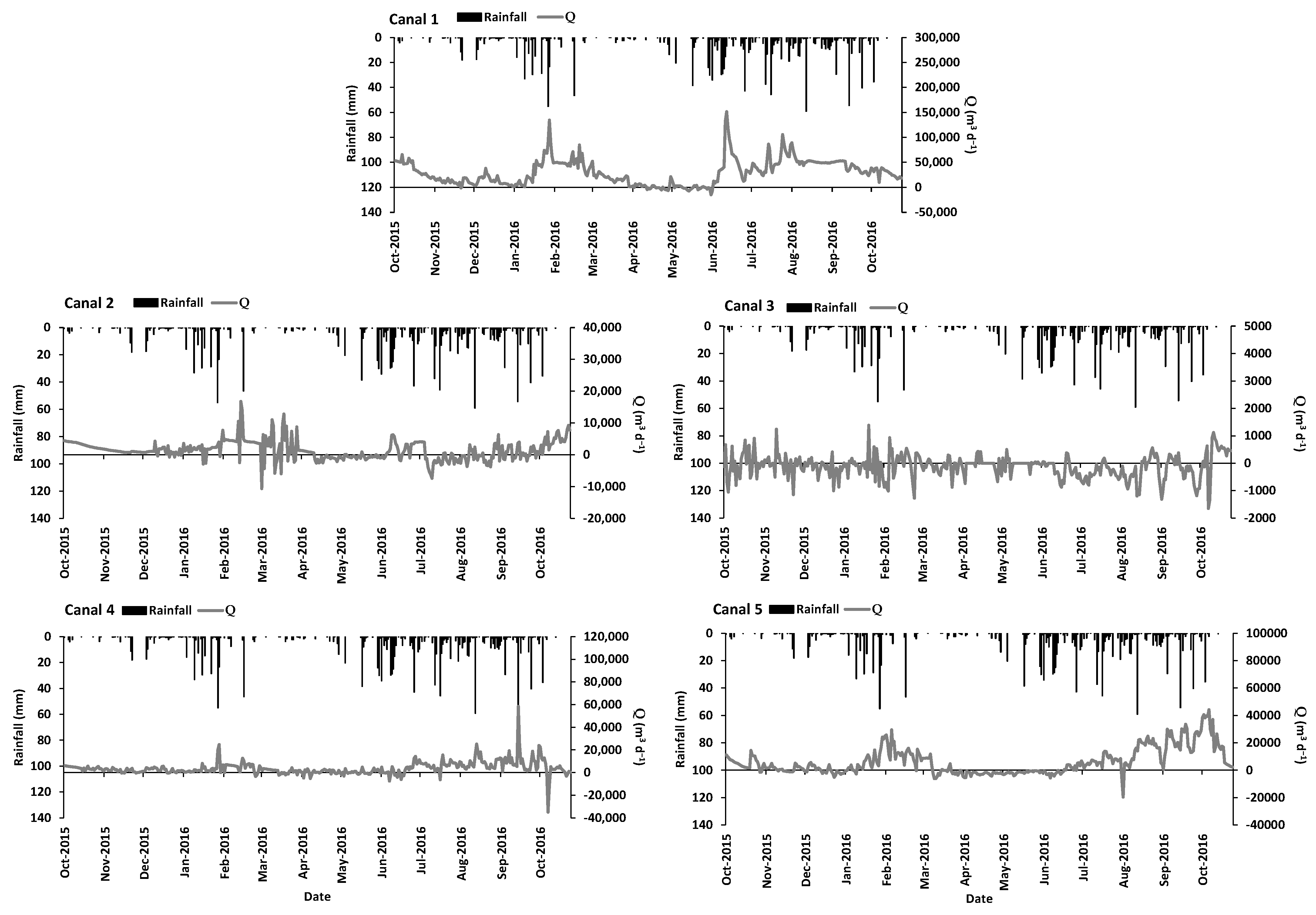 Water 16 01188 g010 Water 16 01188 g010