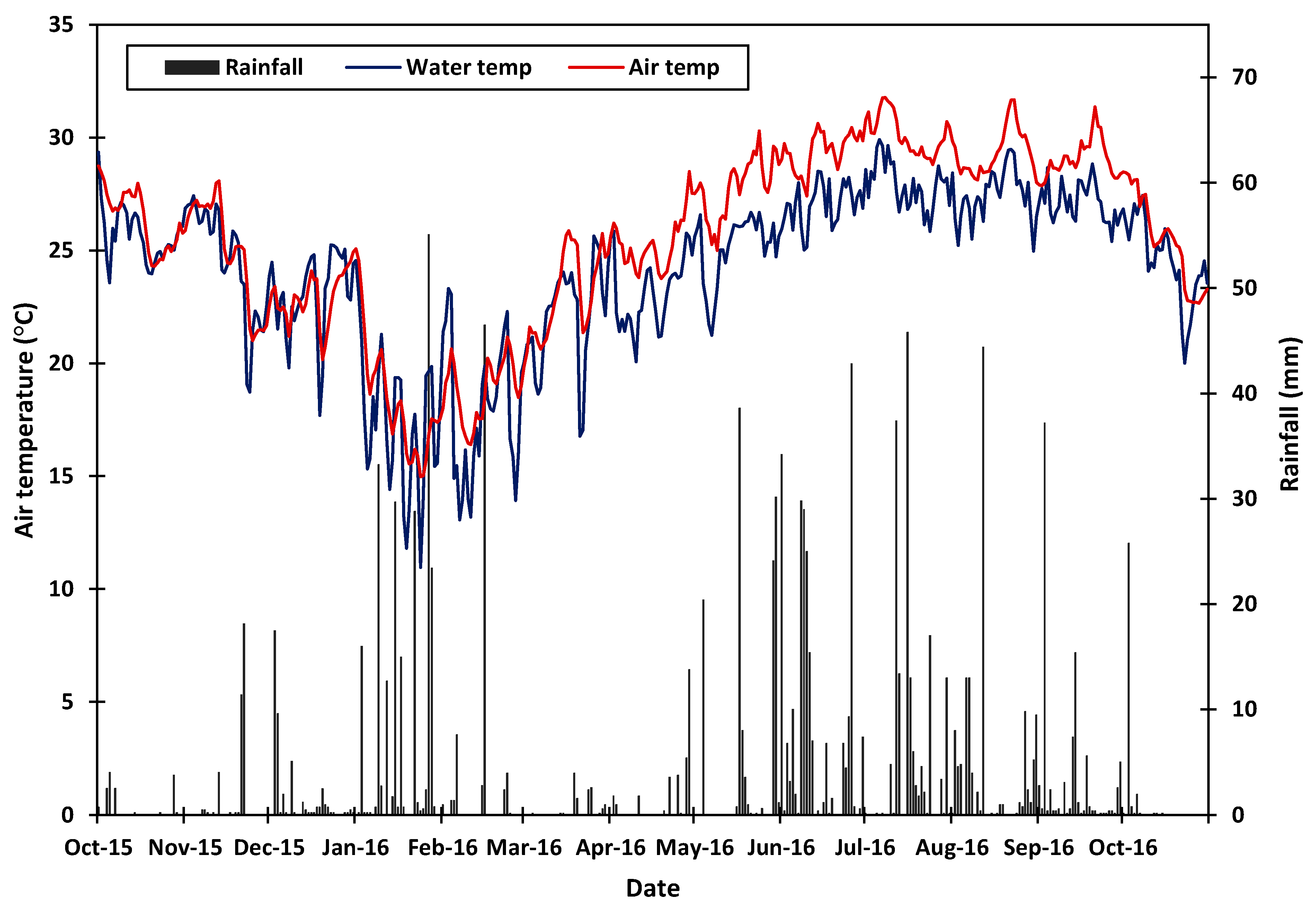 Water 16 01188 g012 Water 16 01188 g012