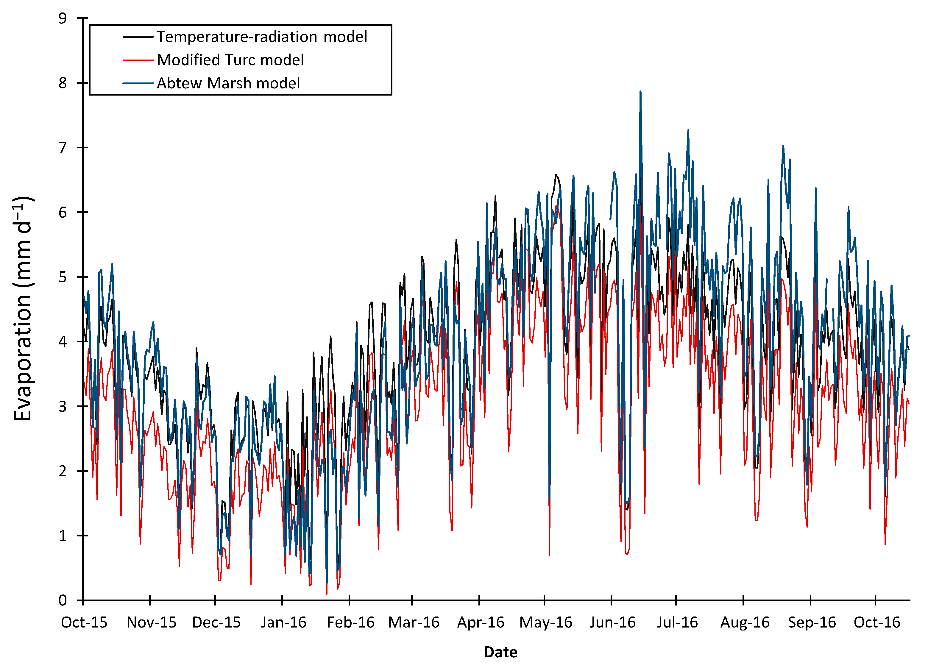 Water 16 01188 g014 Water 16 01188 g014