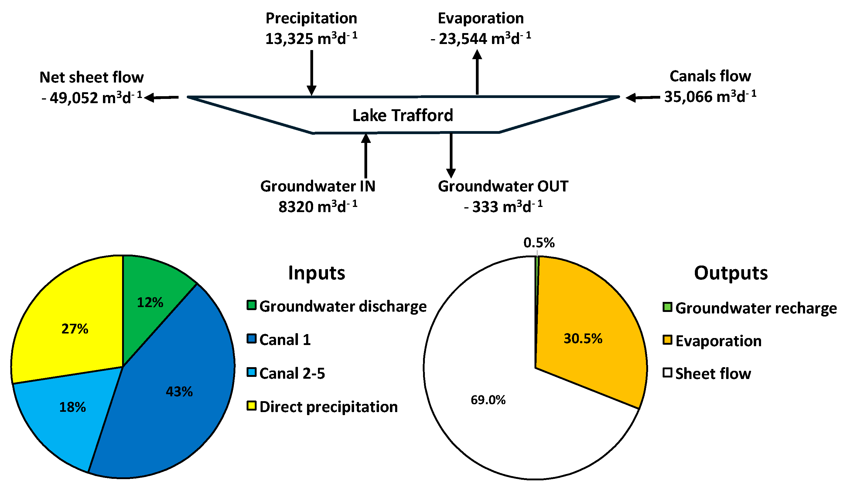 Water 16 01188 g016 Water 16 01188 g016