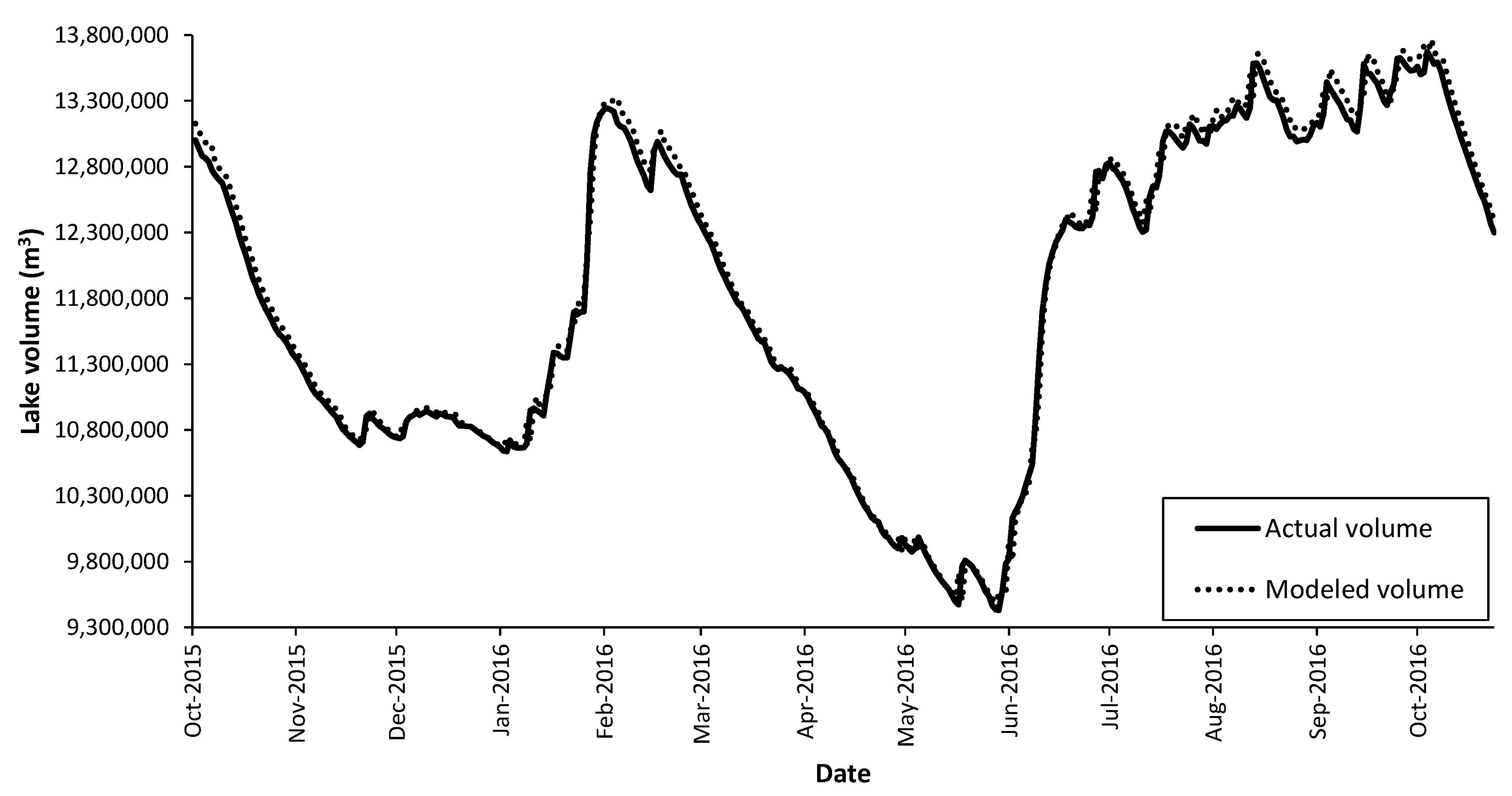 Water 16 01188 g017 Water 16 01188 g017