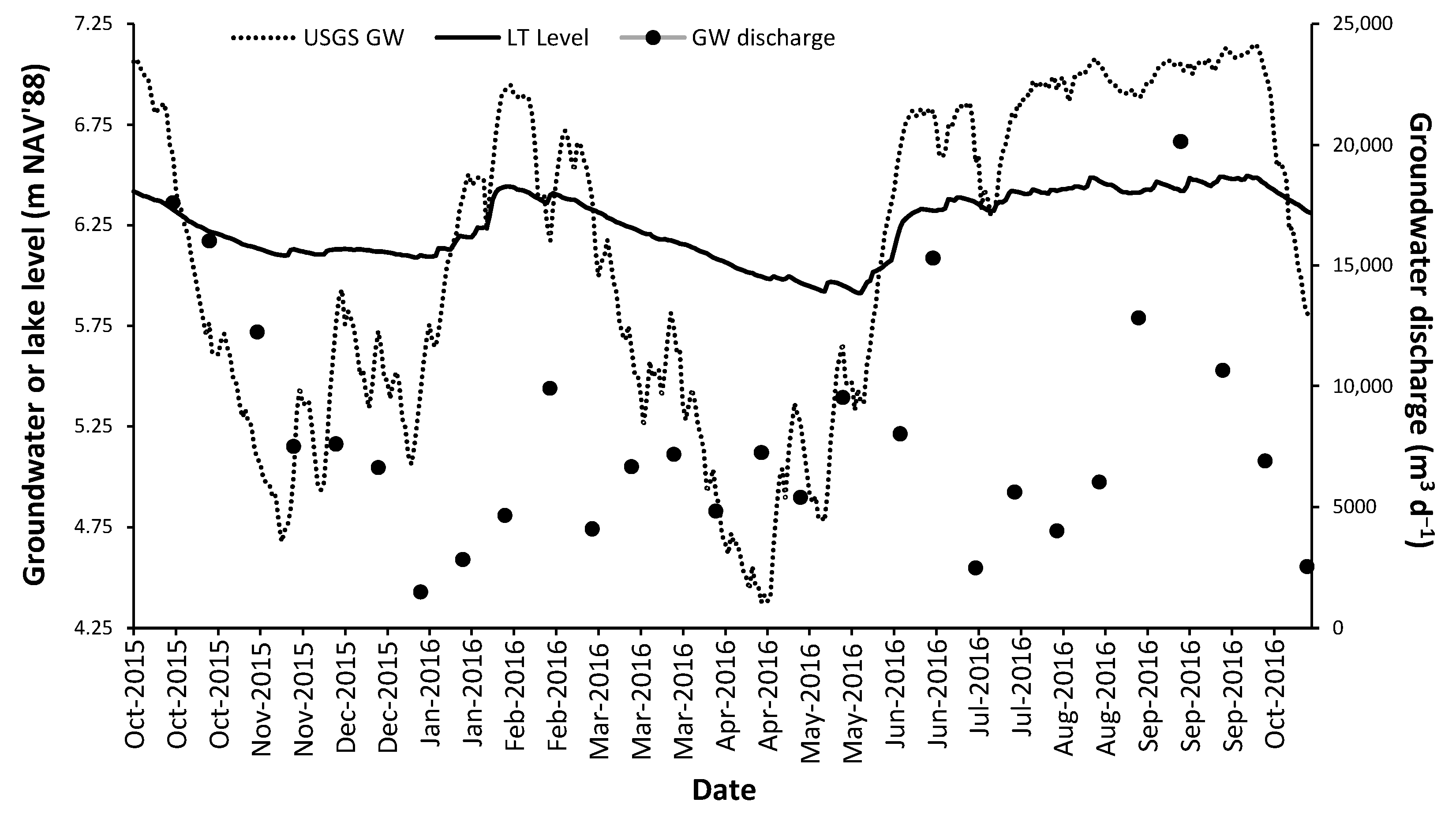 Water 16 01188 g019 Water 16 01188 g019