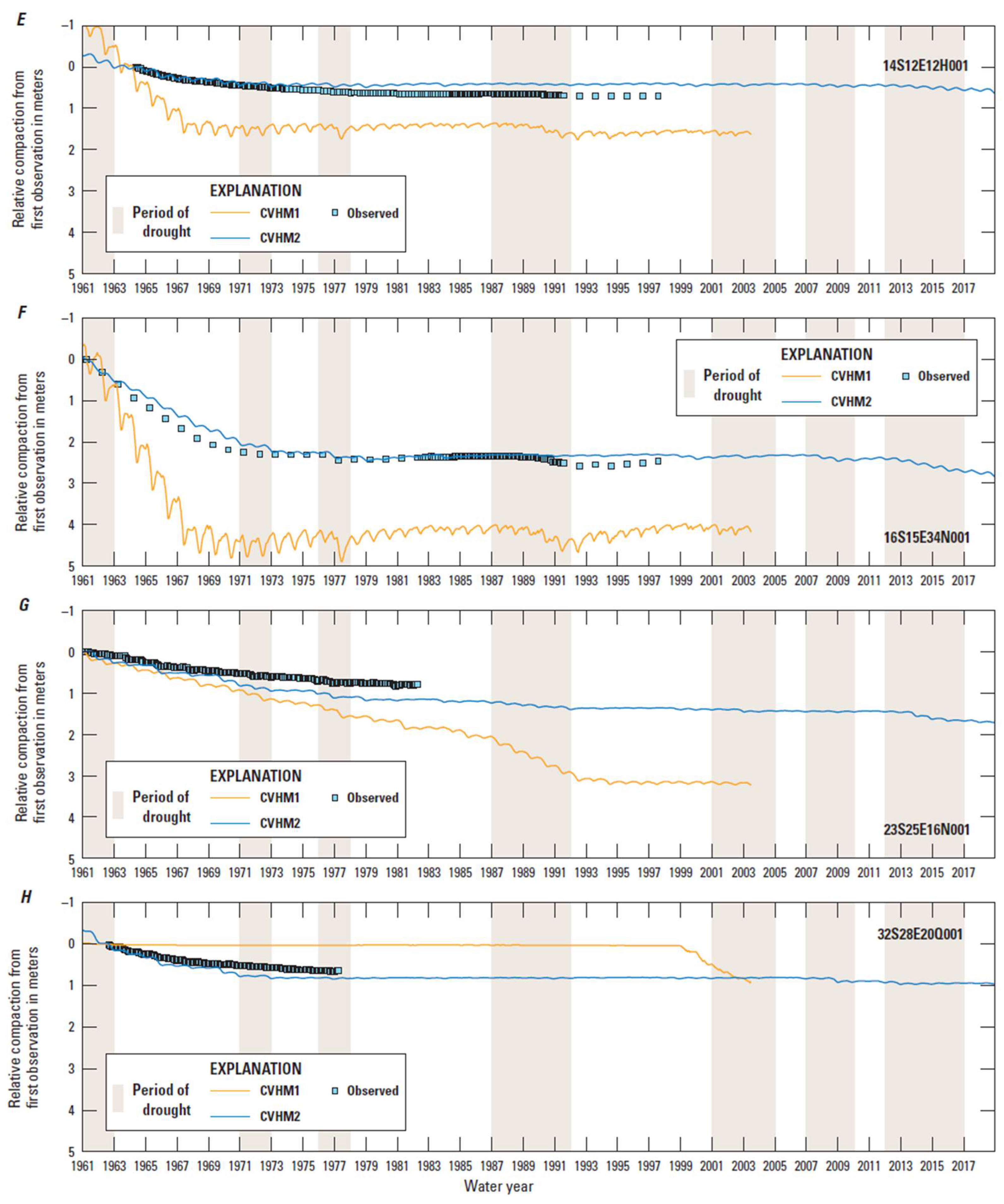Water 16 01189 g003b
