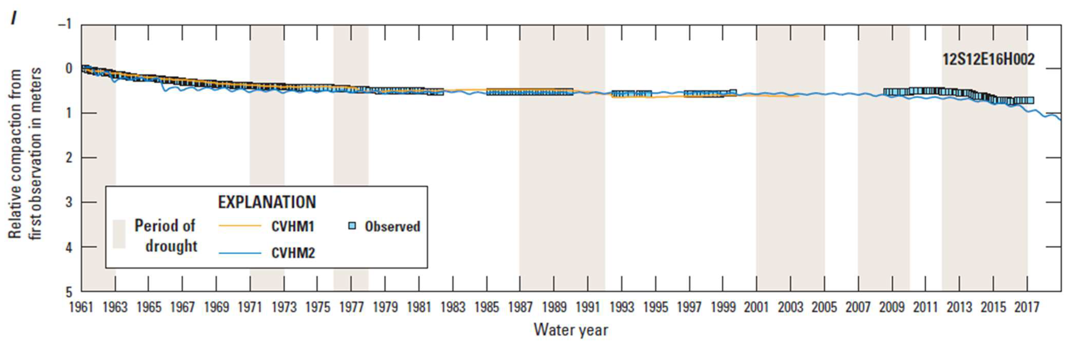 Water 16 01189 g003c