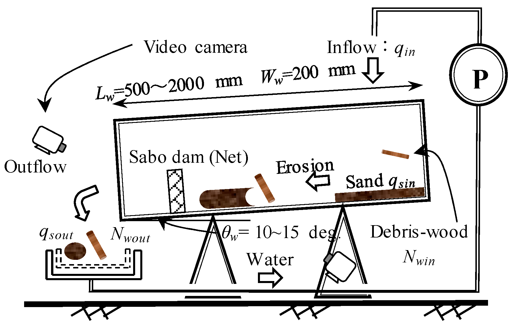 Water 16 01197 g007 Water 16 01197 g007