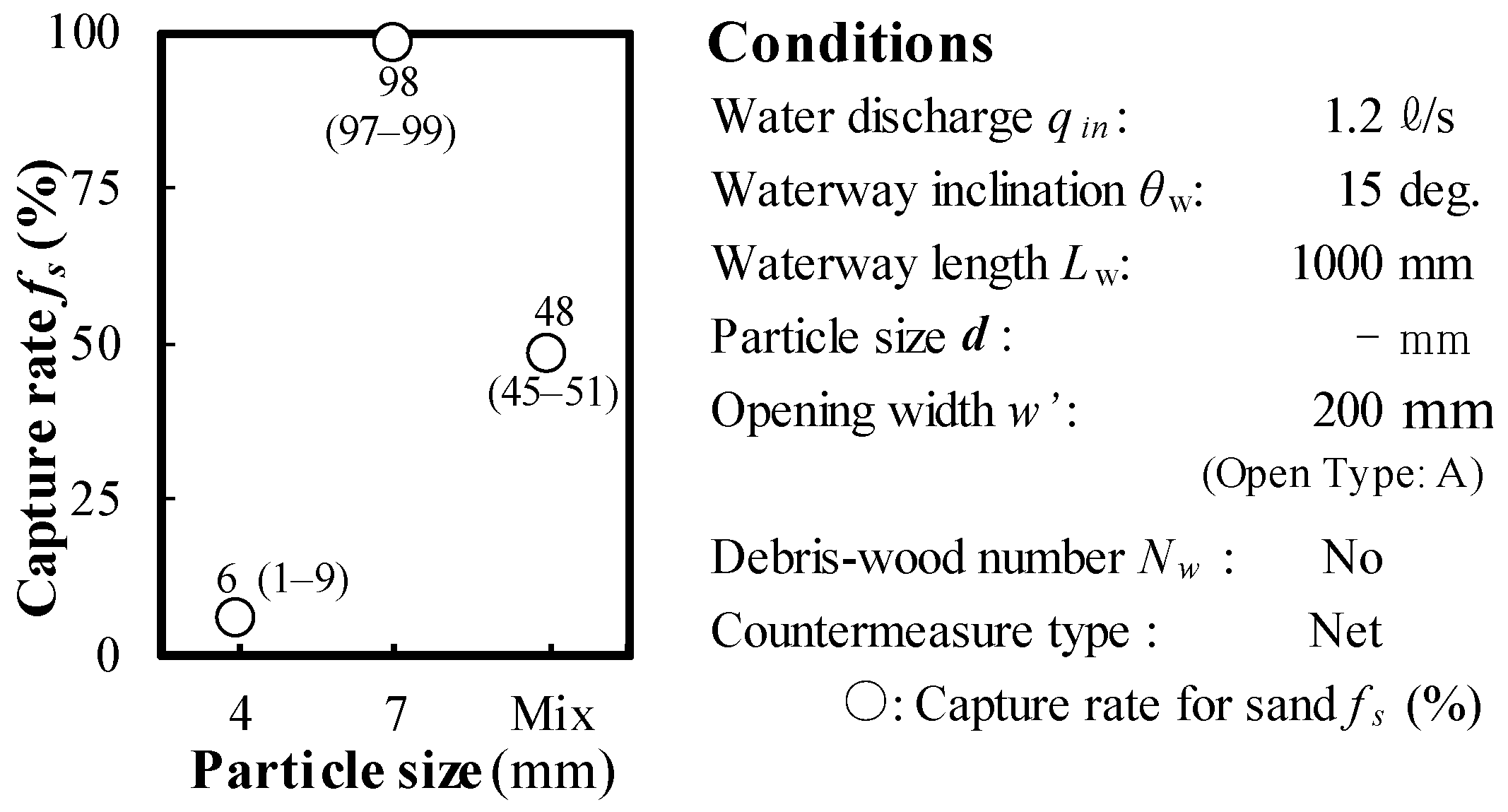 Water 16 01197 g014 Water 16 01197 g014