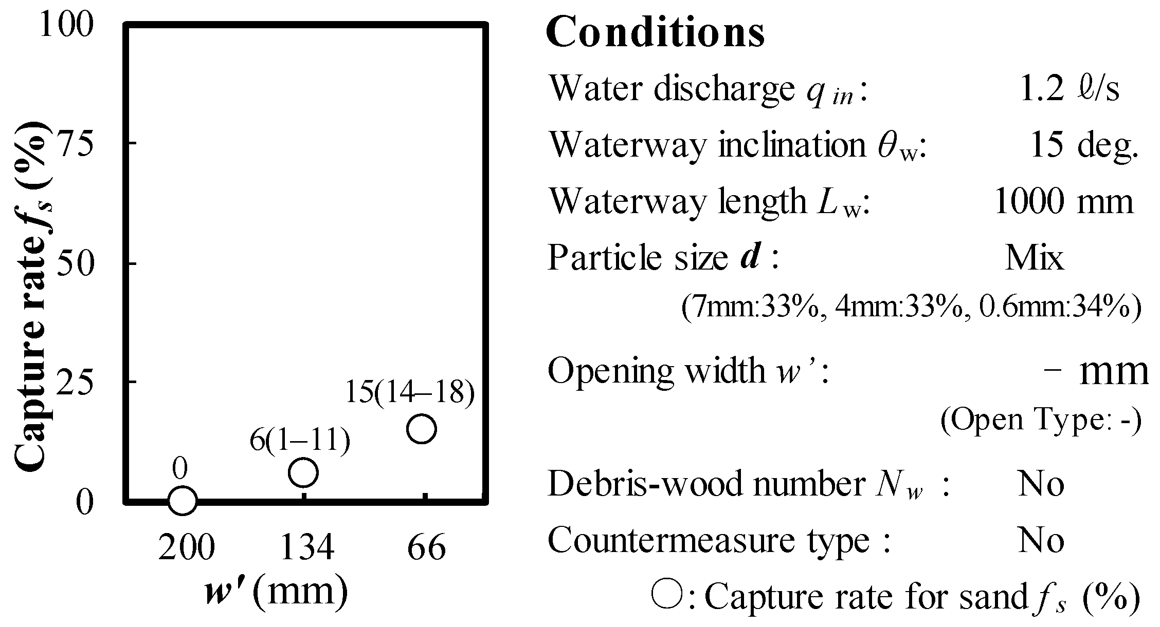 Water 16 01197 g018 Water 16 01197 g018