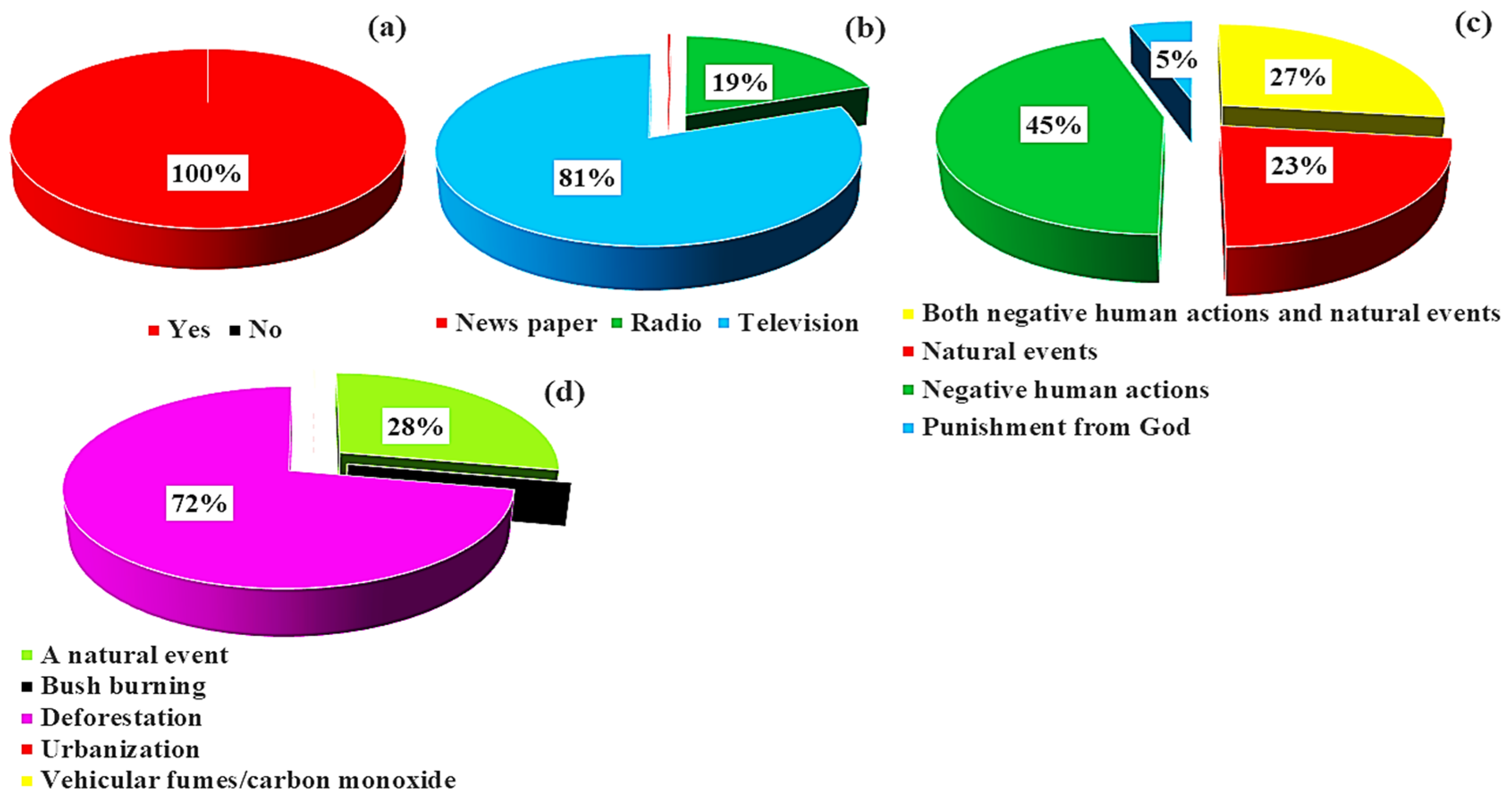 Water 16 01201 g003a