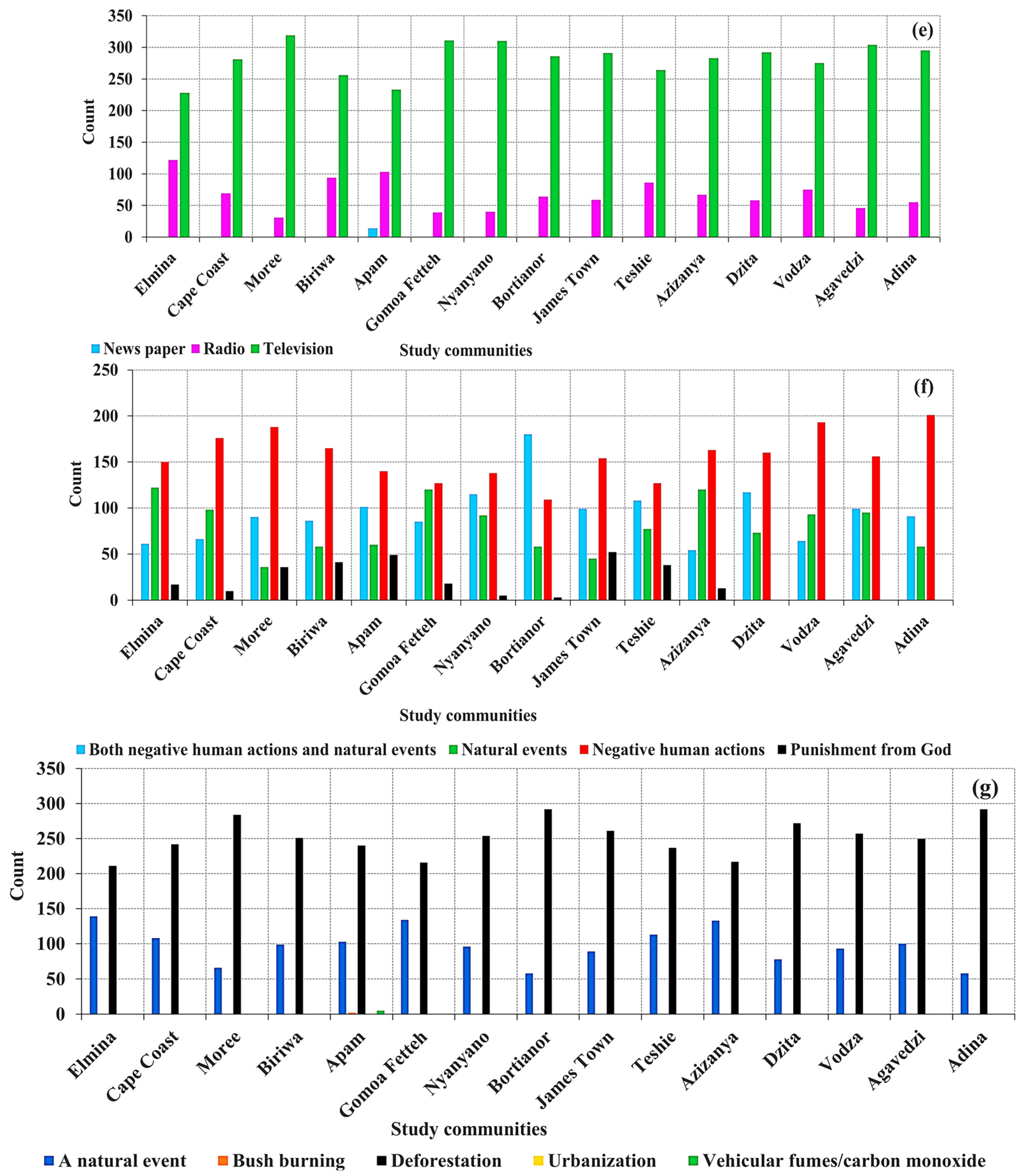 Water 16 01201 g003b