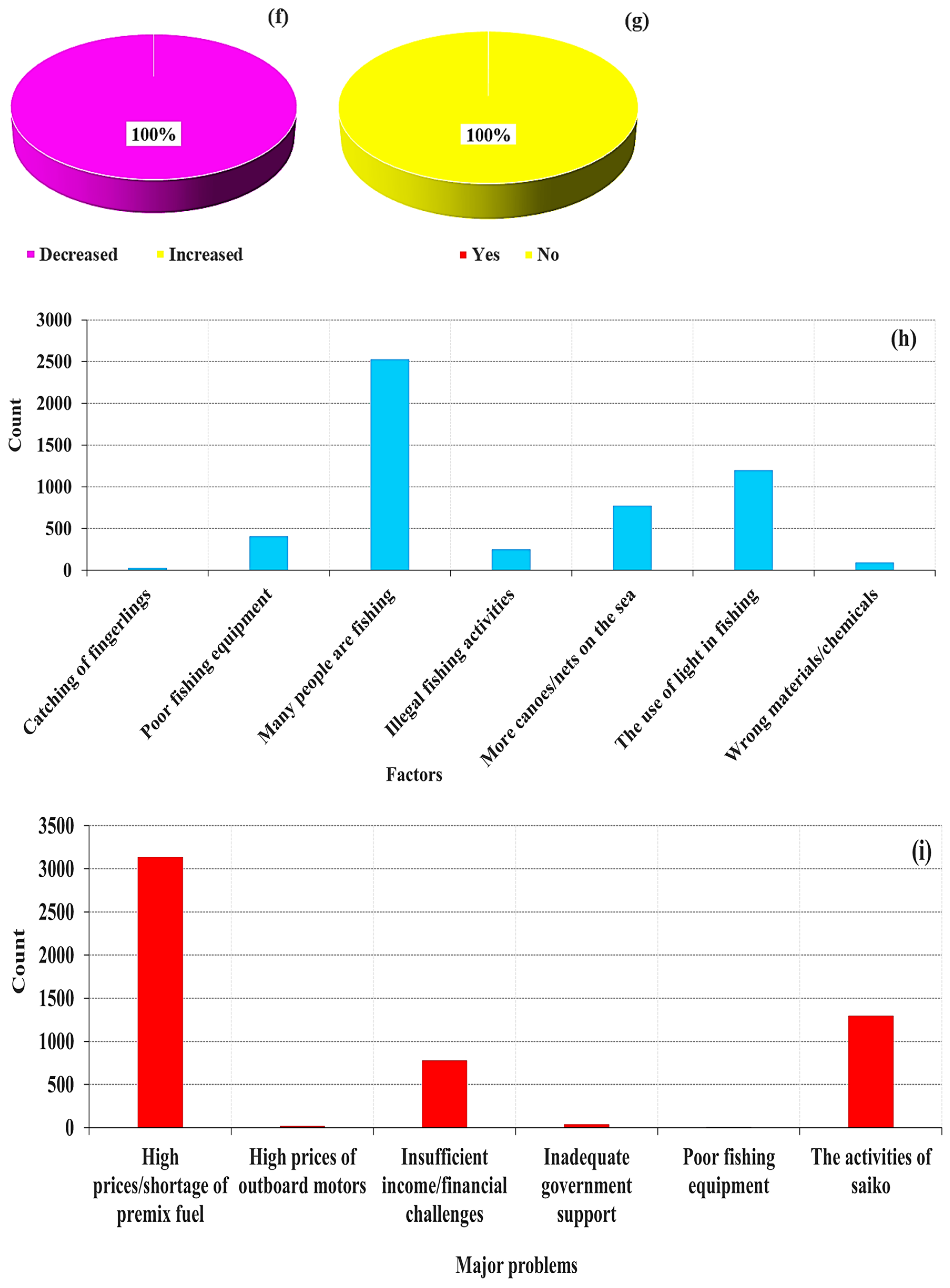 Water 16 01201 g004b