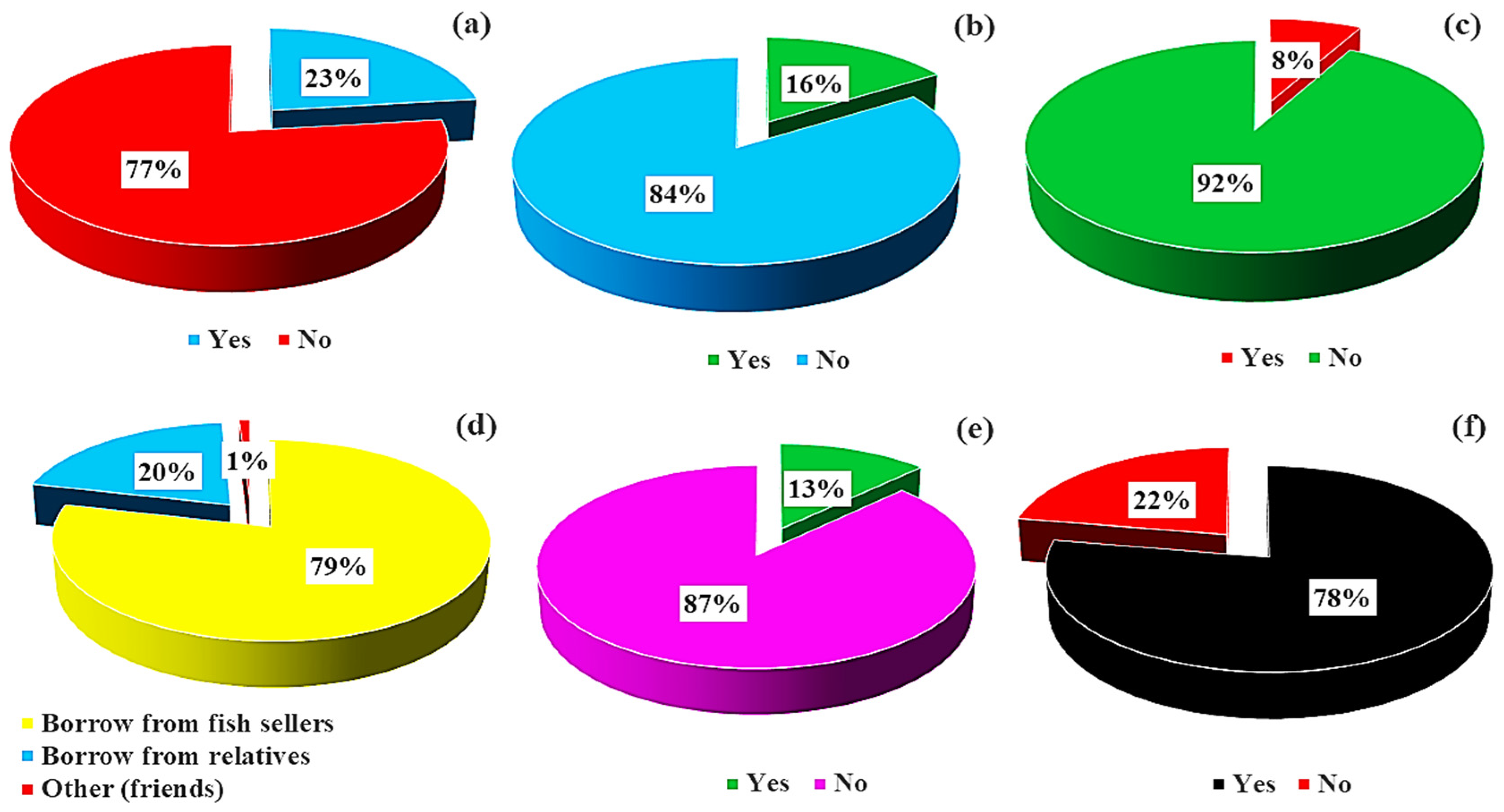 Water 16 01201 g005a
