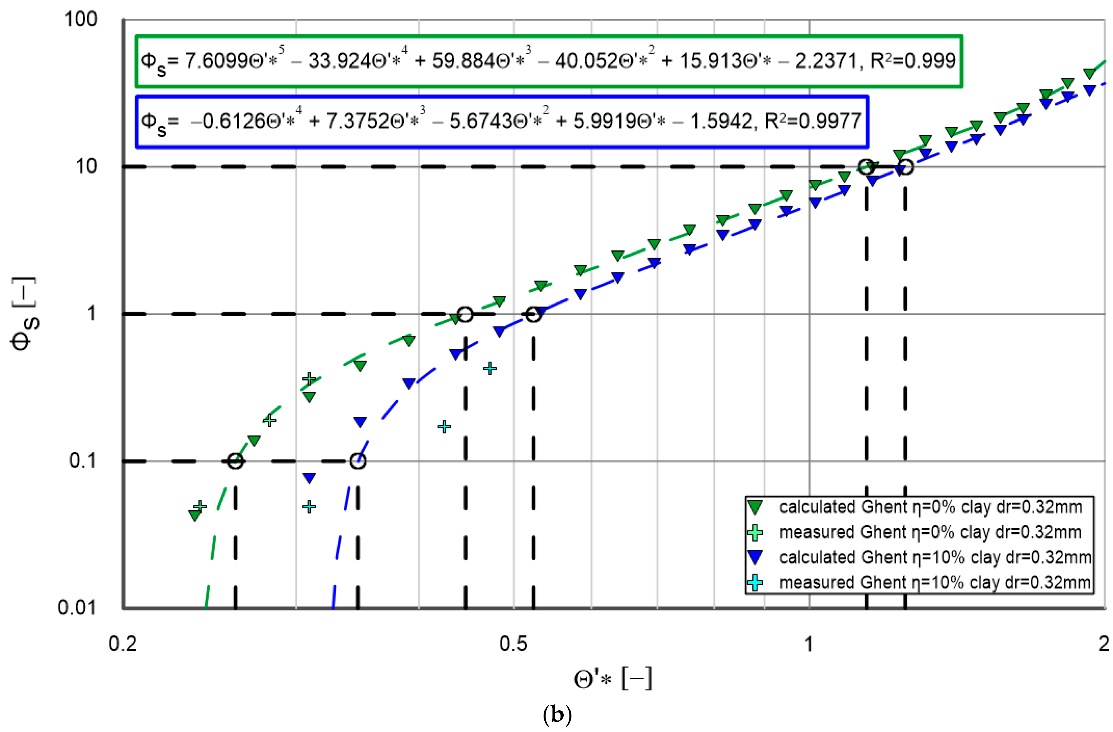 Water 16 01214 g007b
