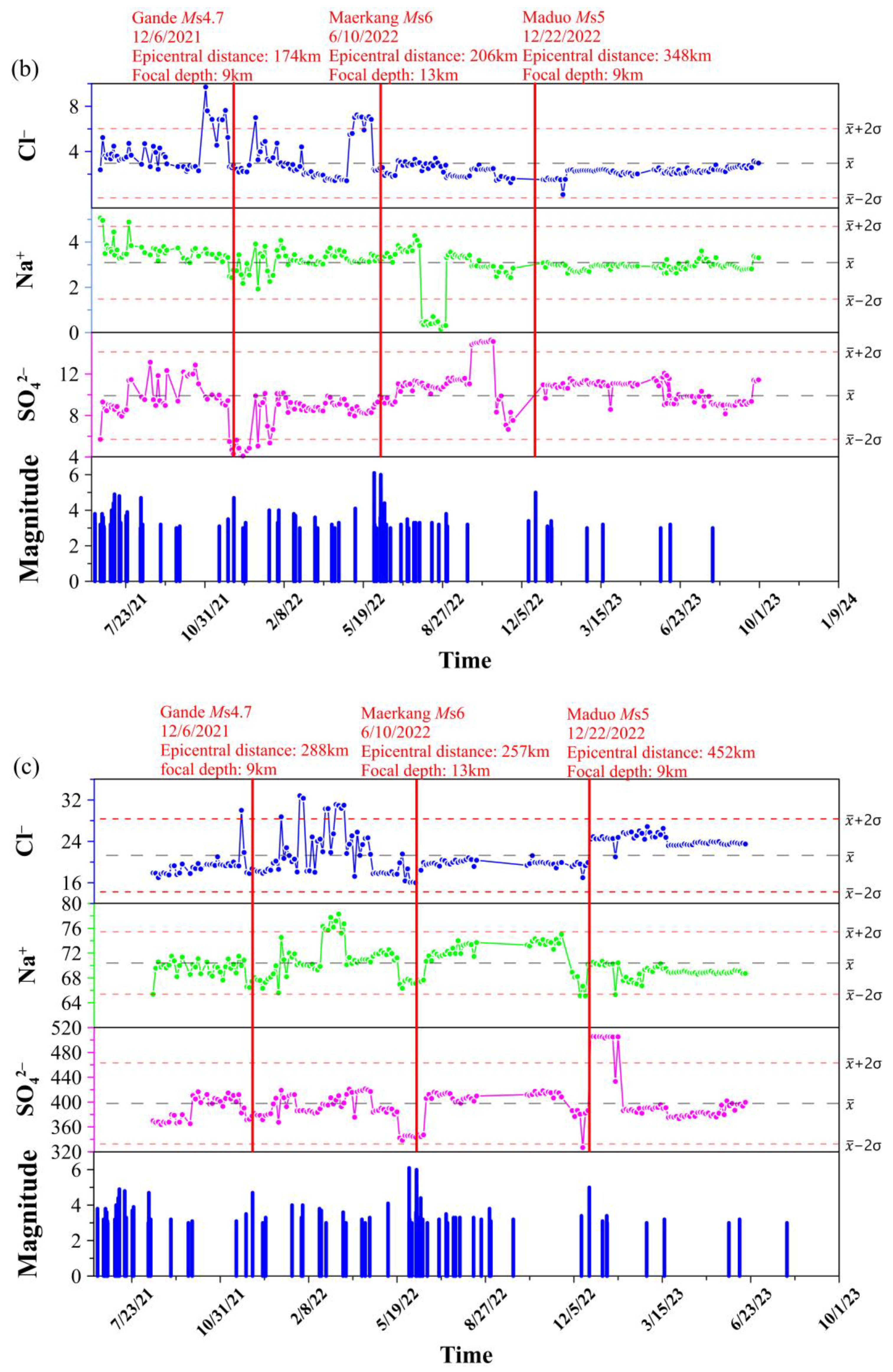 Water 16 01215 g009b