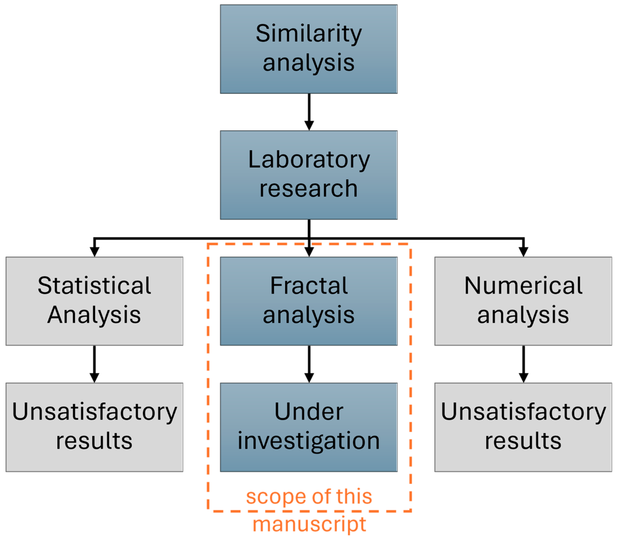 Water 16 01222 g001 Water 16 01222 g001