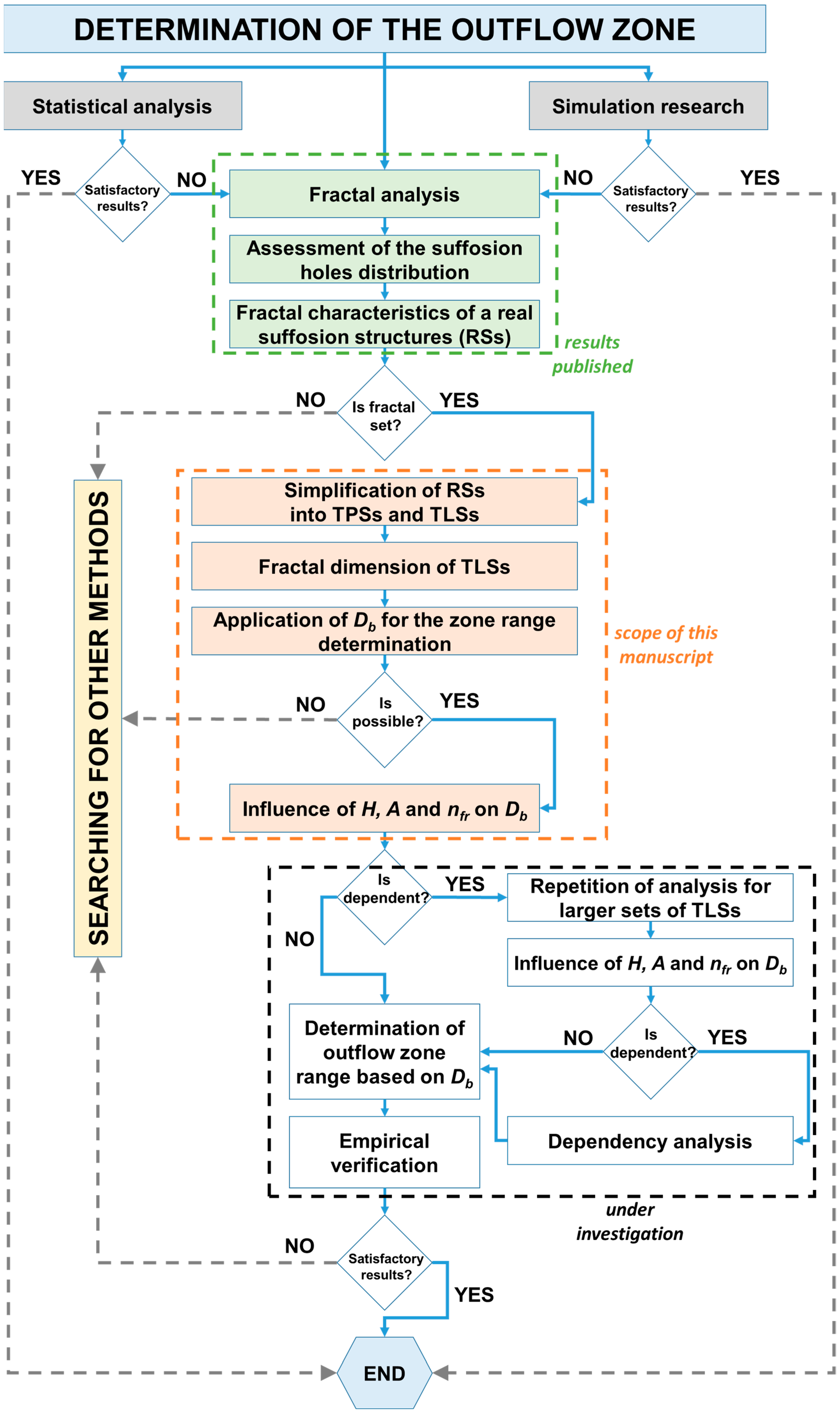 Water 16 01222 g002 Water 16 01222 g002