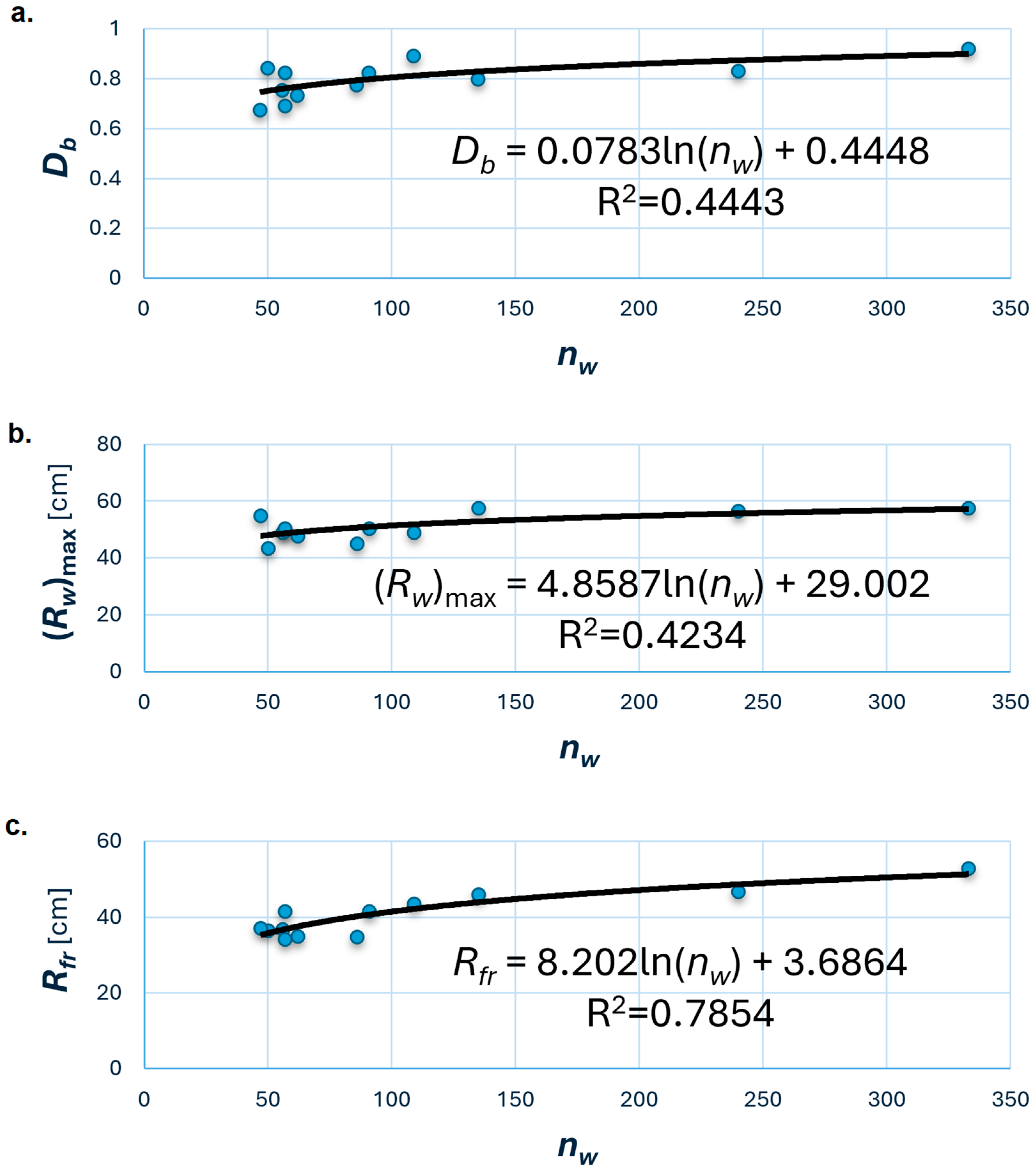 Water 16 01222 g011 Water 16 01222 g011
