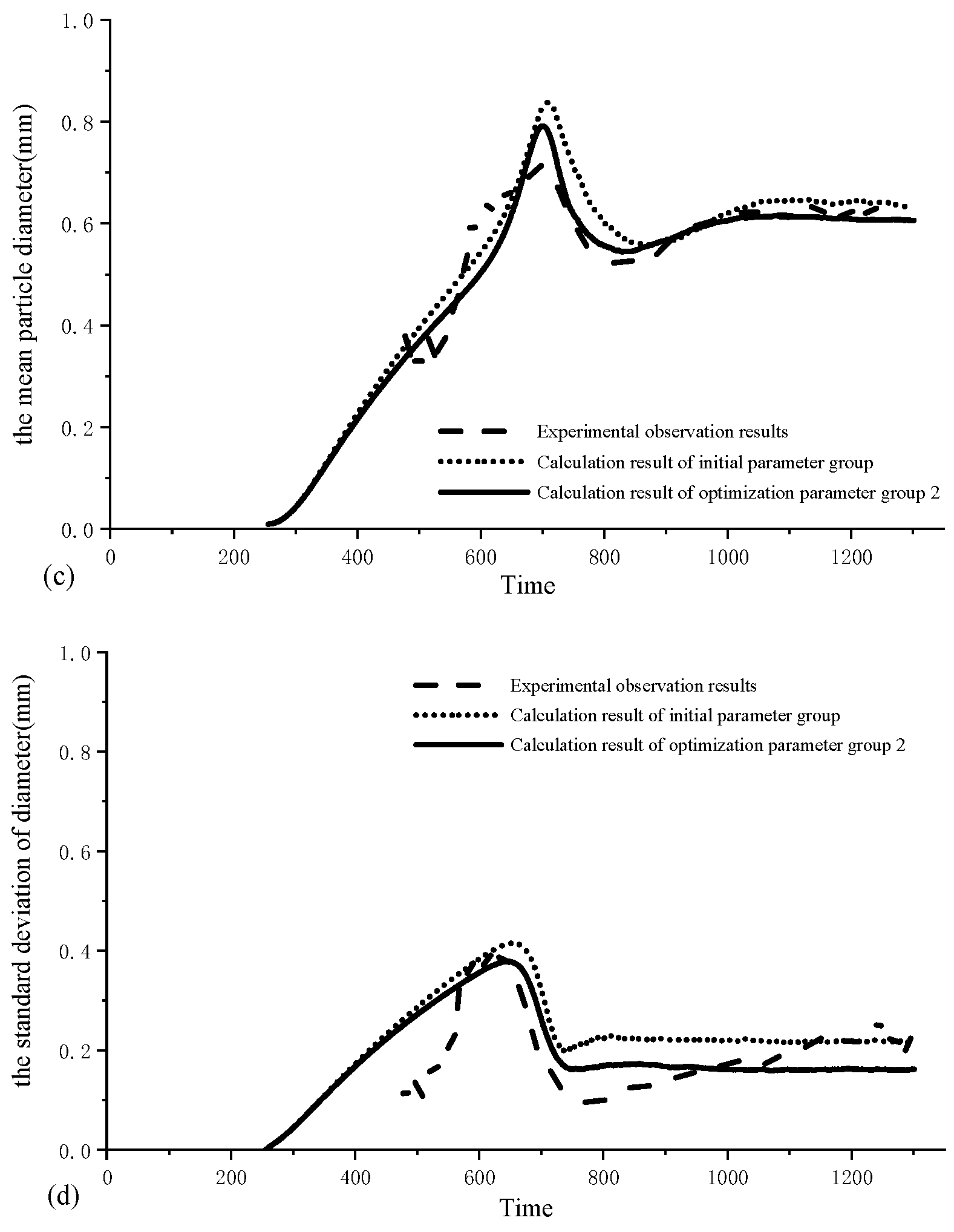 Water 16 01232 g008b