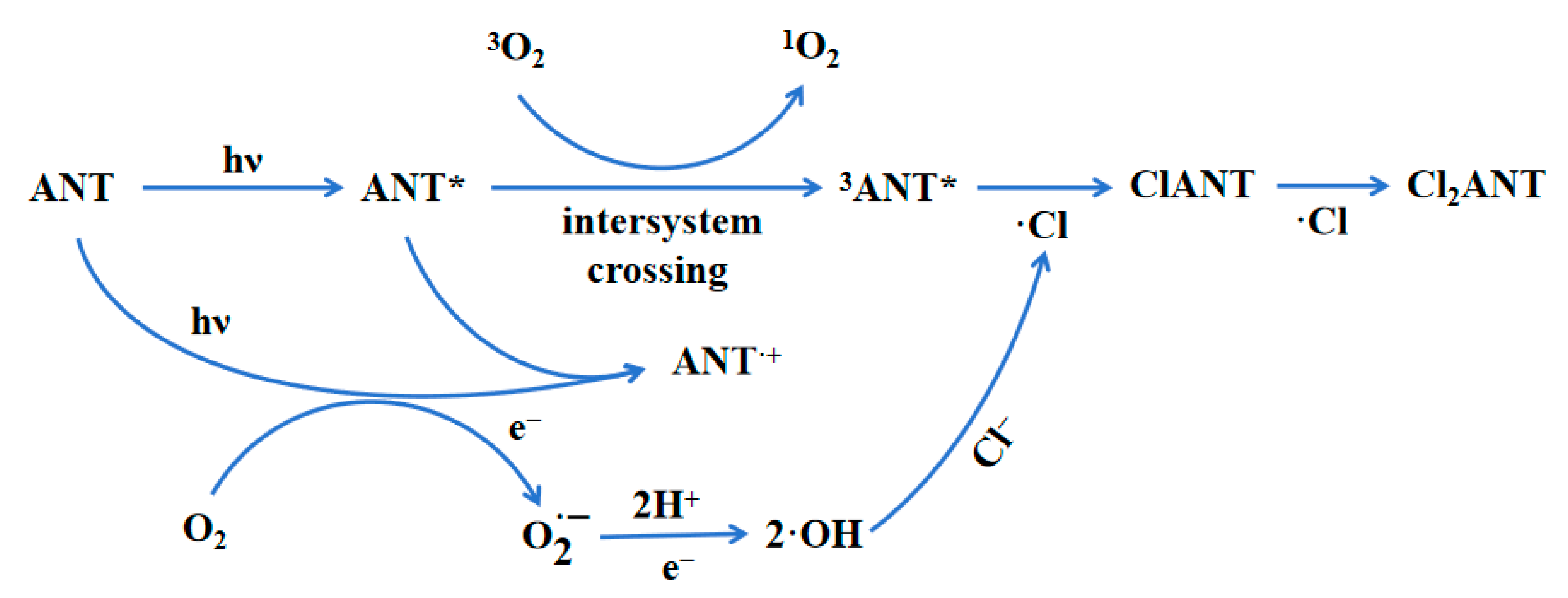 Water 16 01237 sch001