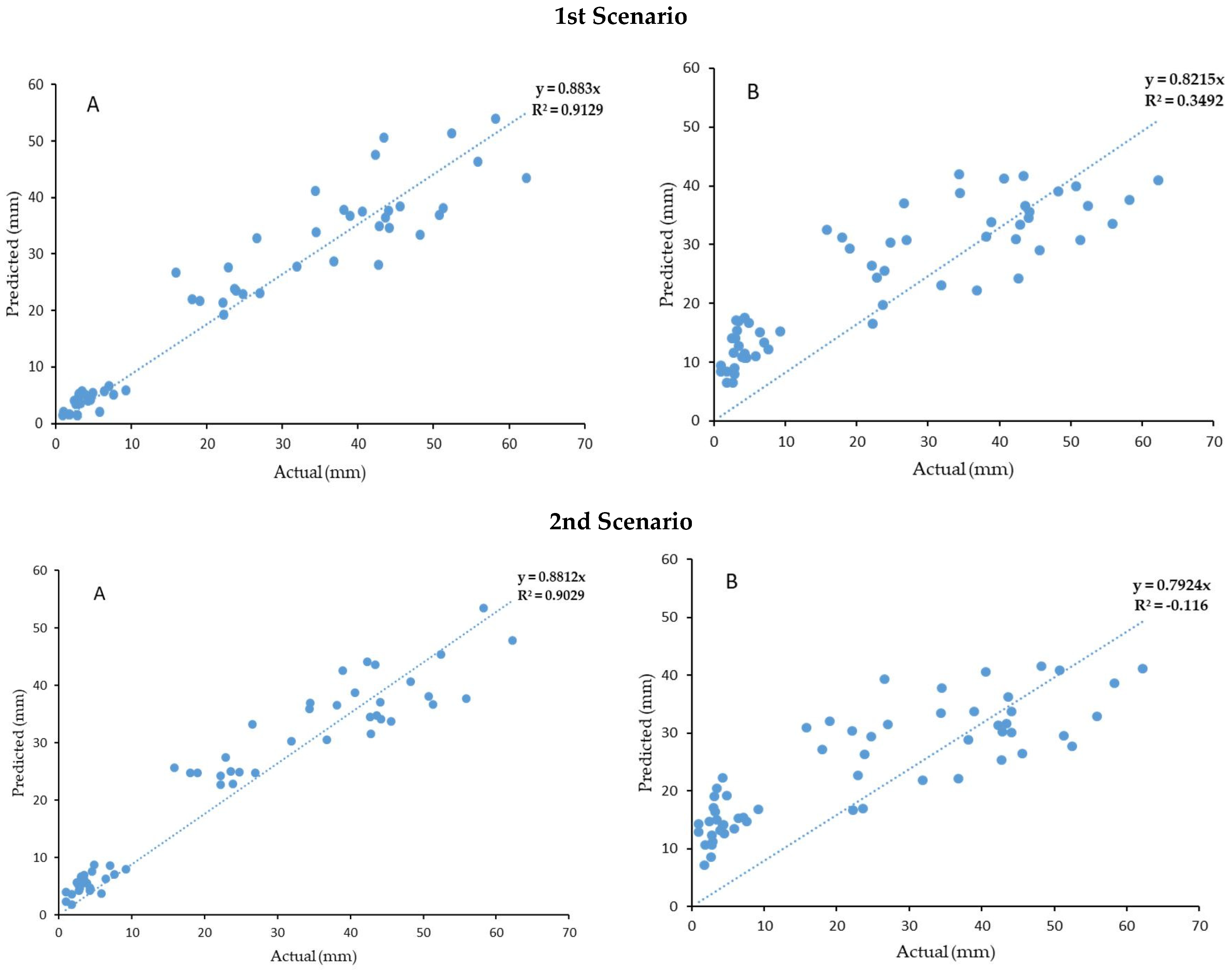 Water 16 01246 g003a