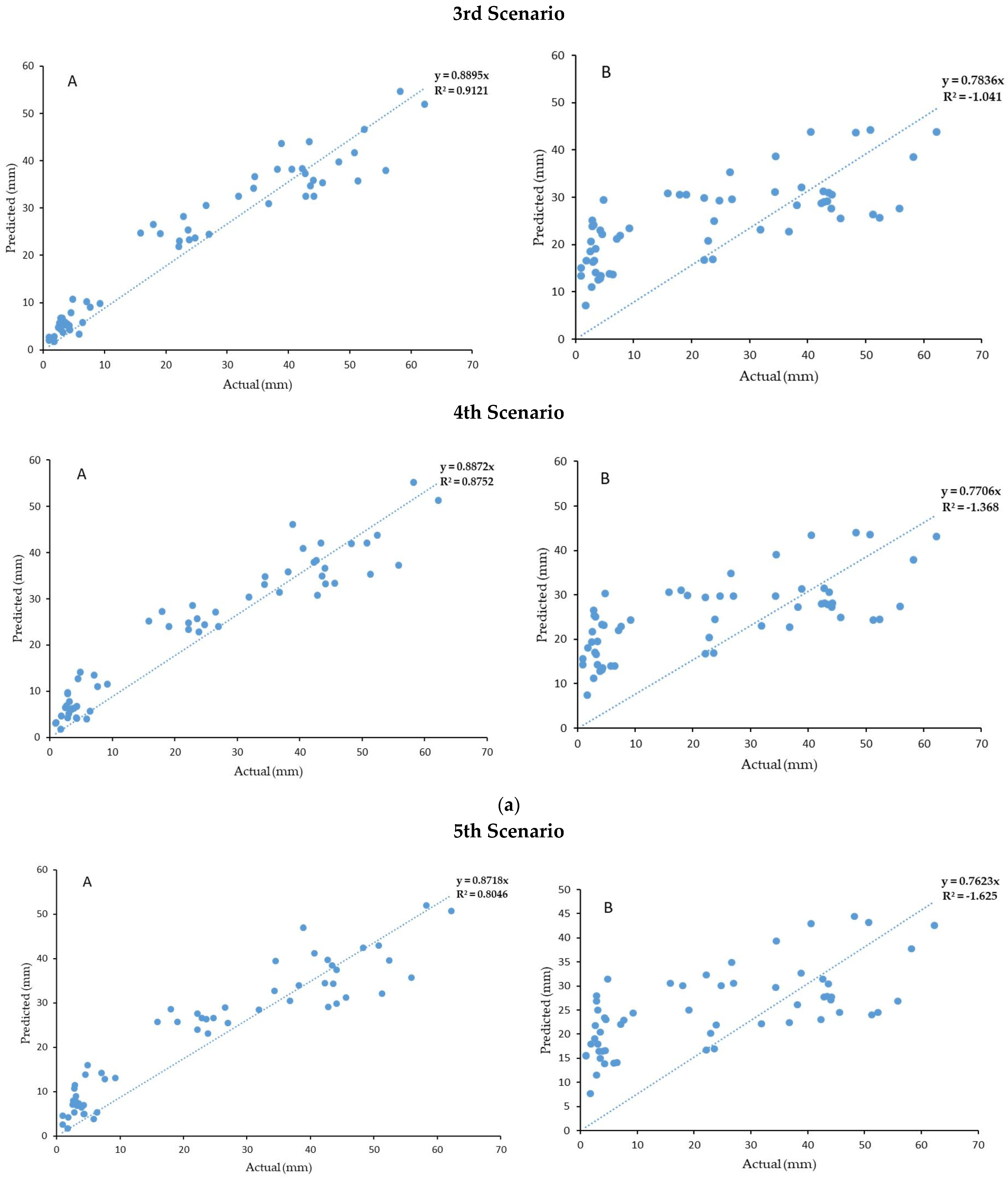 Water 16 01246 g003b