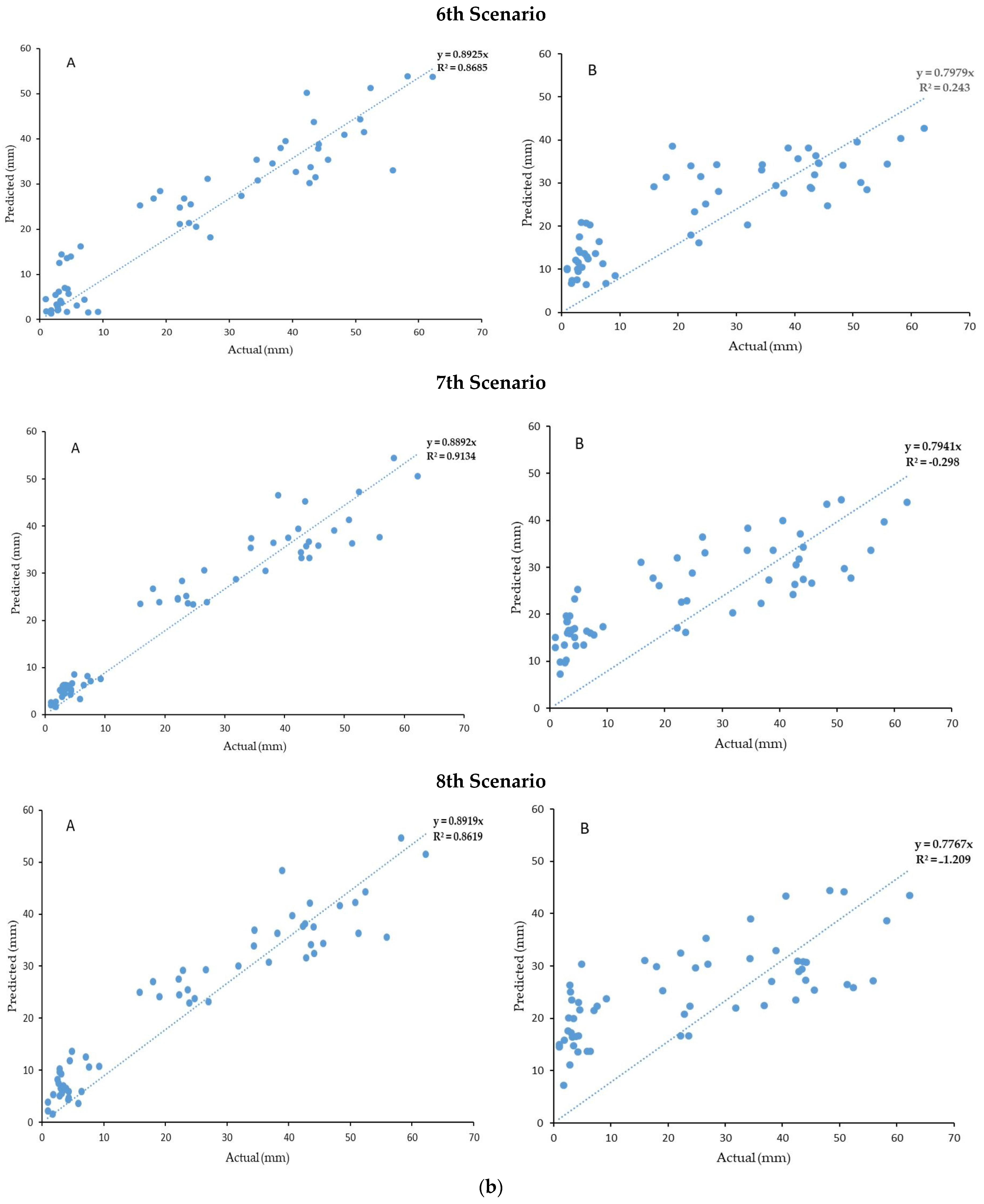 Water 16 01246 g003c