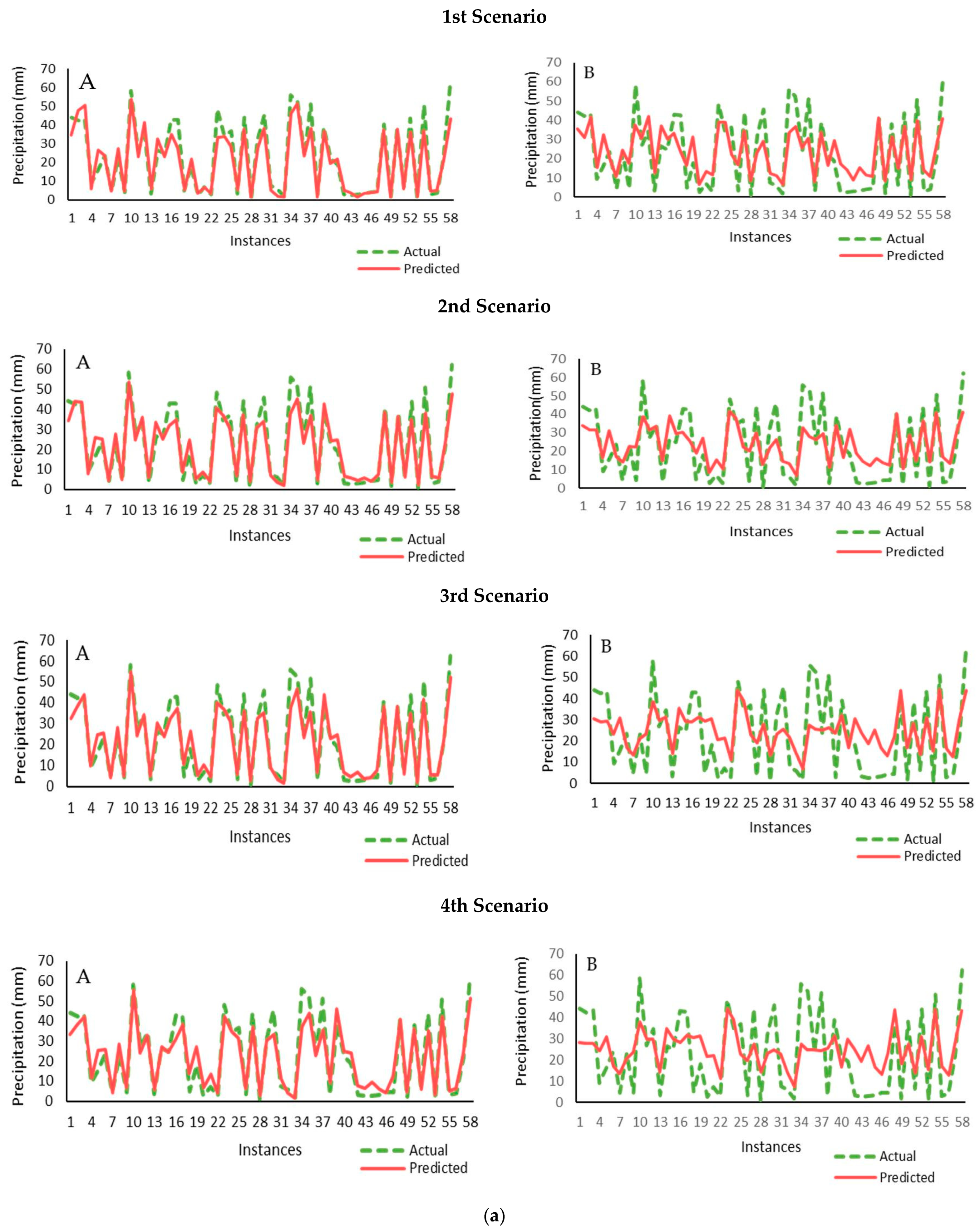 Water 16 01246 g004a