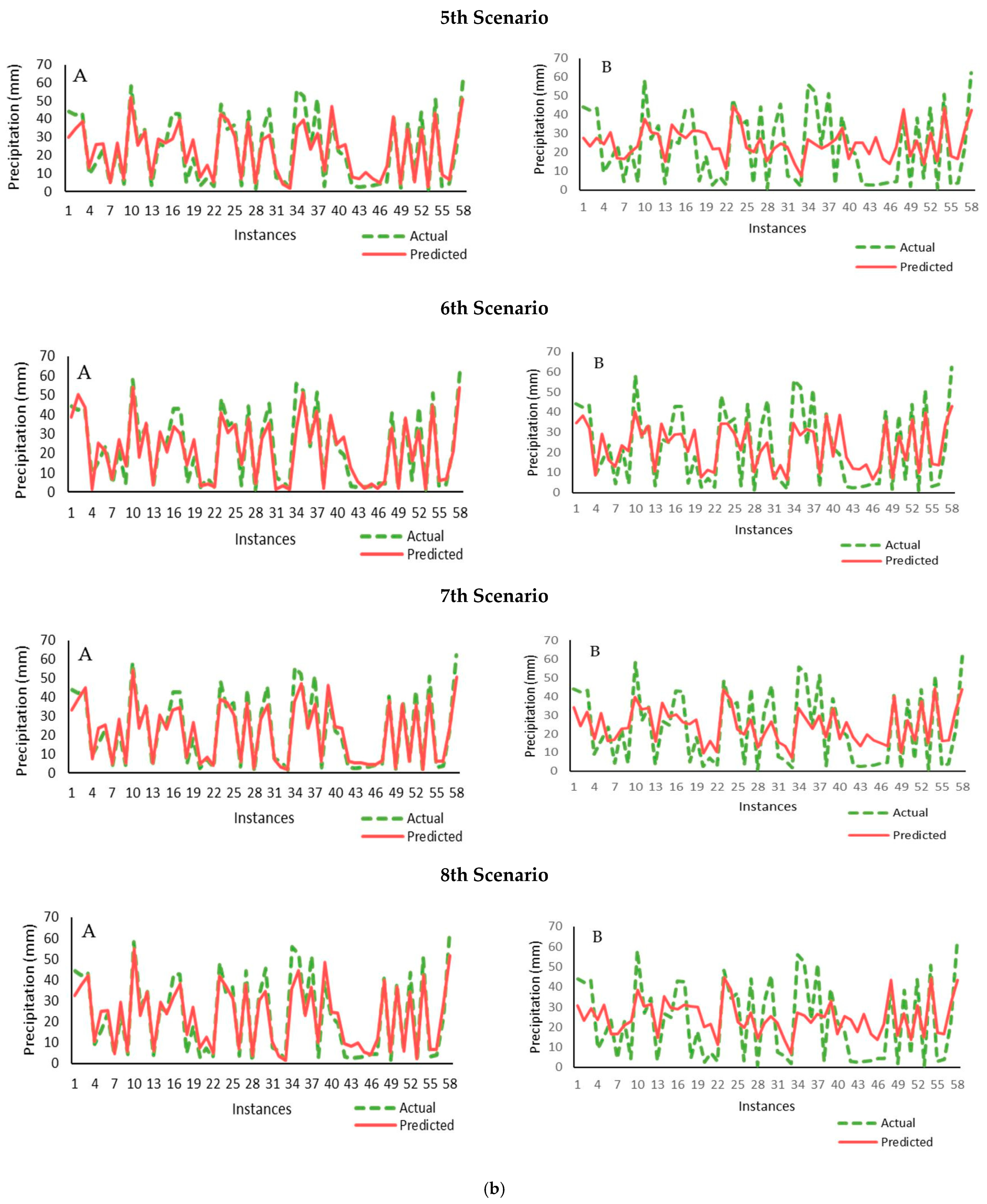 Water 16 01246 g004b