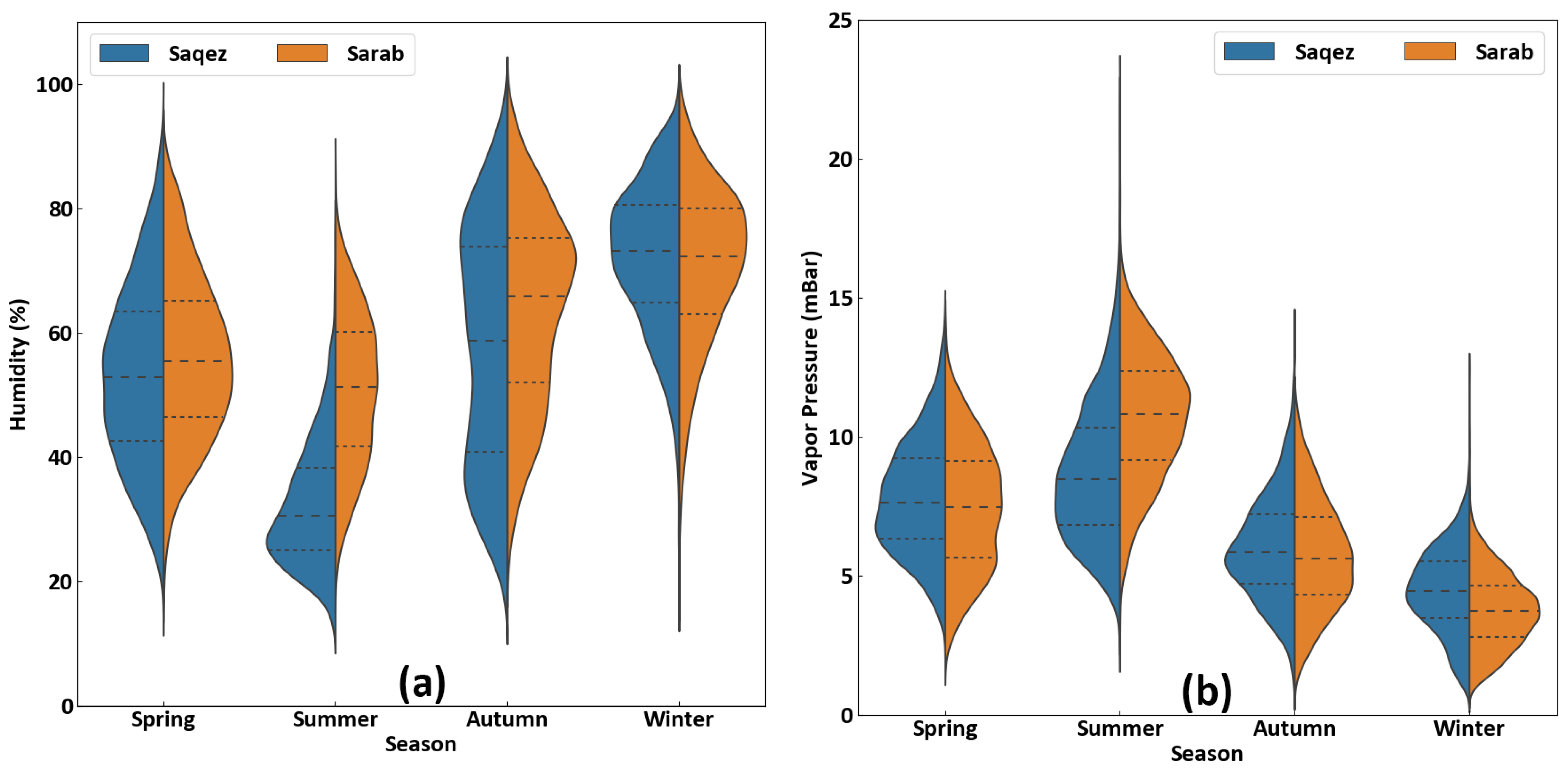 Water 16 01250 g005a